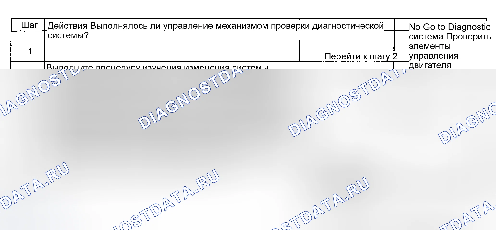 Рис. 379: Диагностические процедуры. Buick Park Avenue II рестайлинг