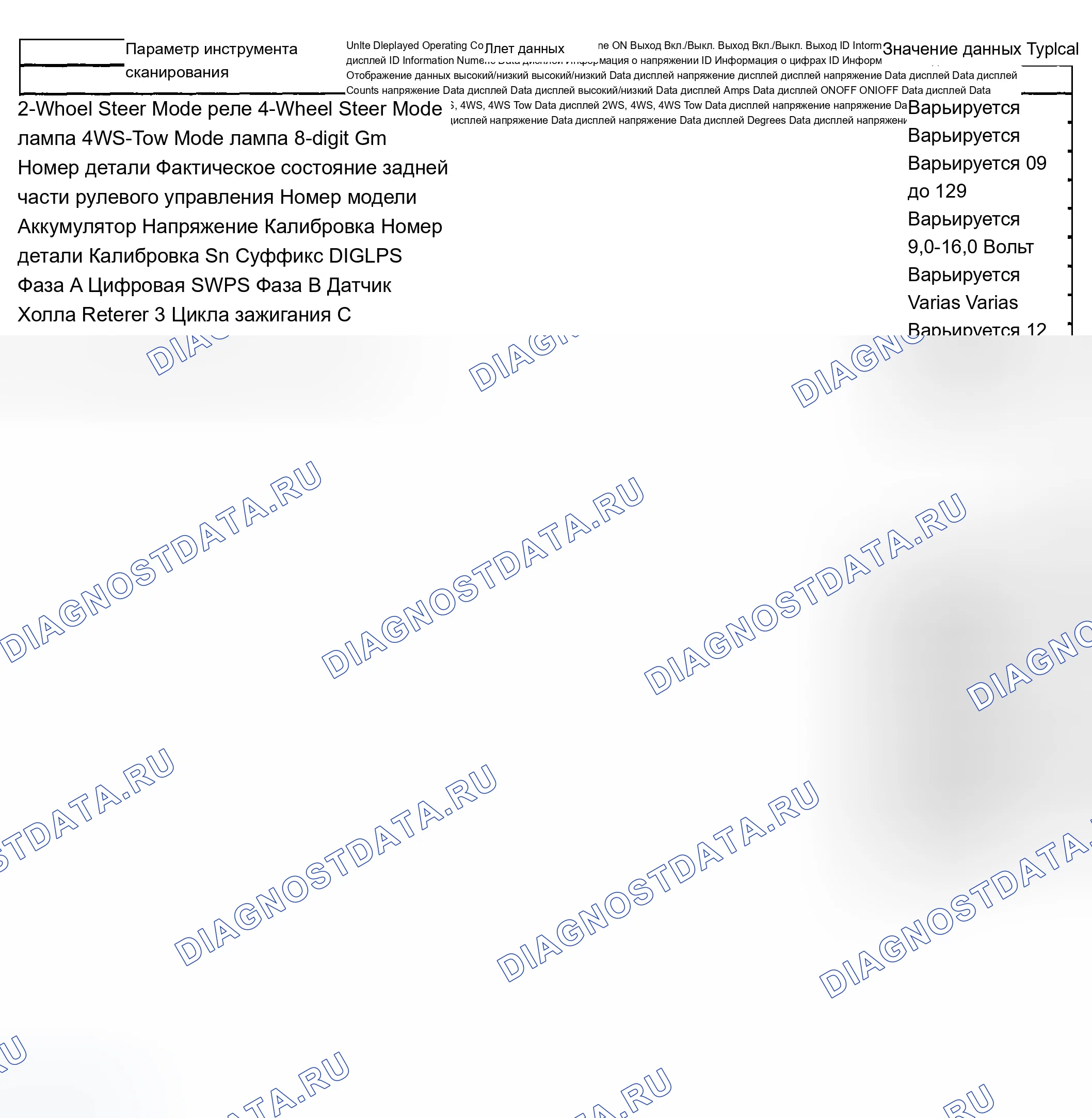 Рис. 24: Список данных сканирующего прибора. Chevrolet Silverado 1500 HD 