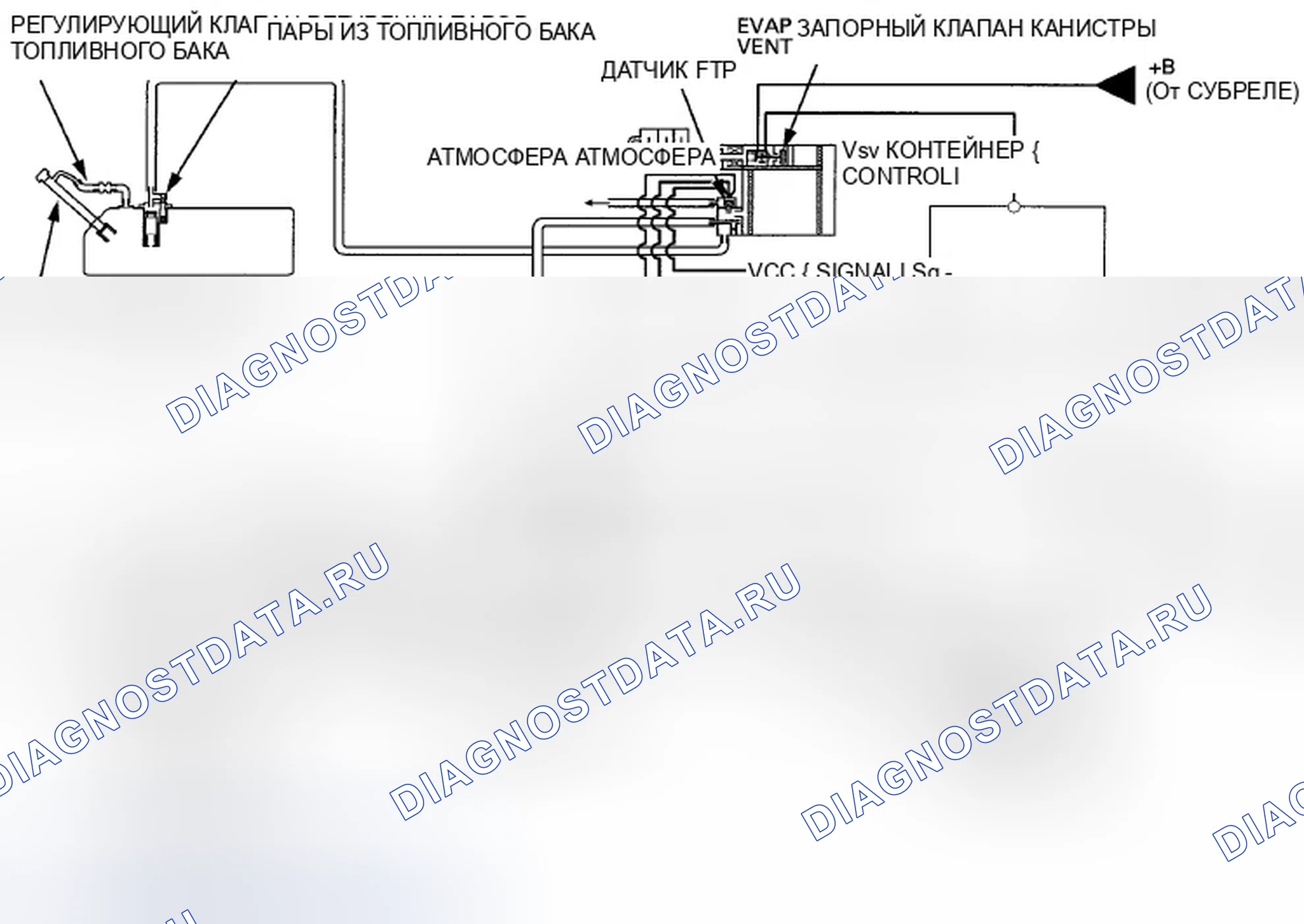 Рис. 590: Диаграмма контроля за испарительными выбросами (EVAP). Honda Crosstour I