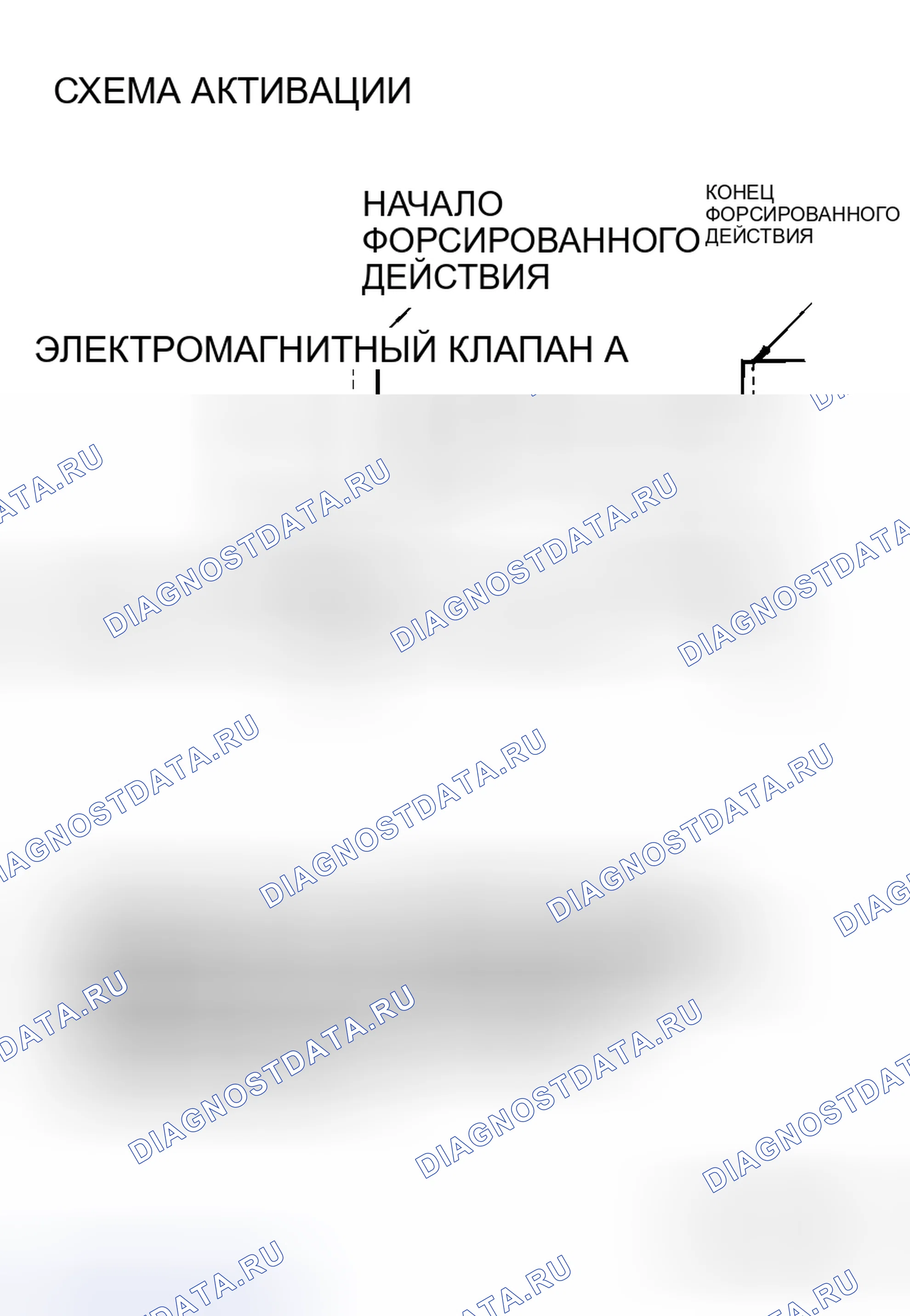 Рис. 56: СПРАВОЧНАЯ ТАБЛИЦА ИСПЫТАНИЙ ПРИВОДА. Mitsubishi Lancer Evolution IX