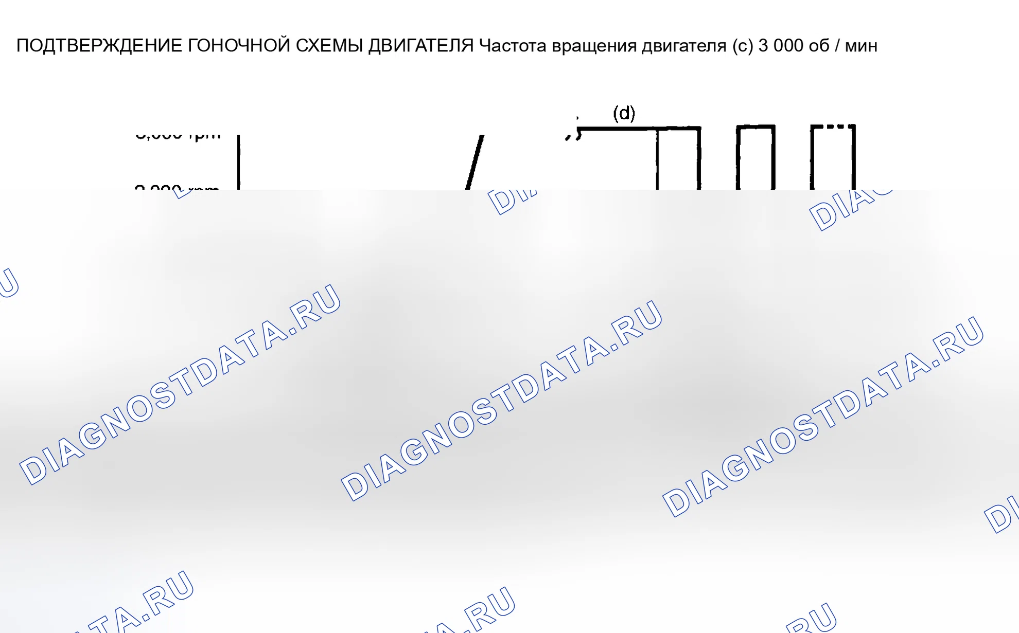 Рис. 277: Подтверждение модели гонки двигателей. Toyota Camry XV30