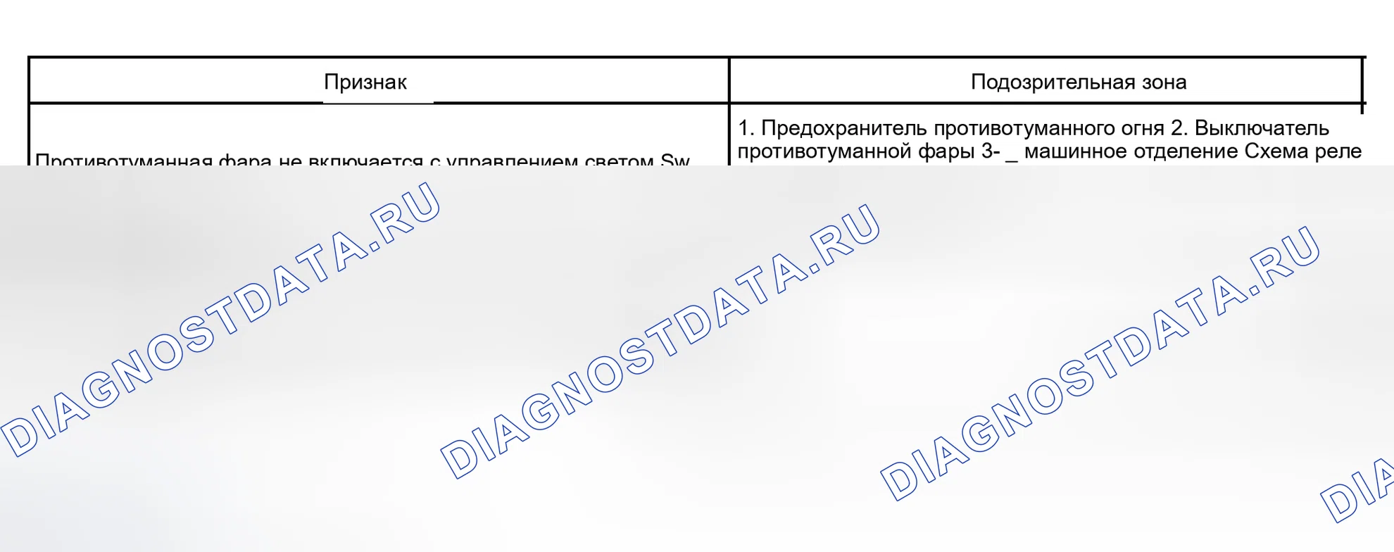Рис. 4. Haval Xiaolong Max I