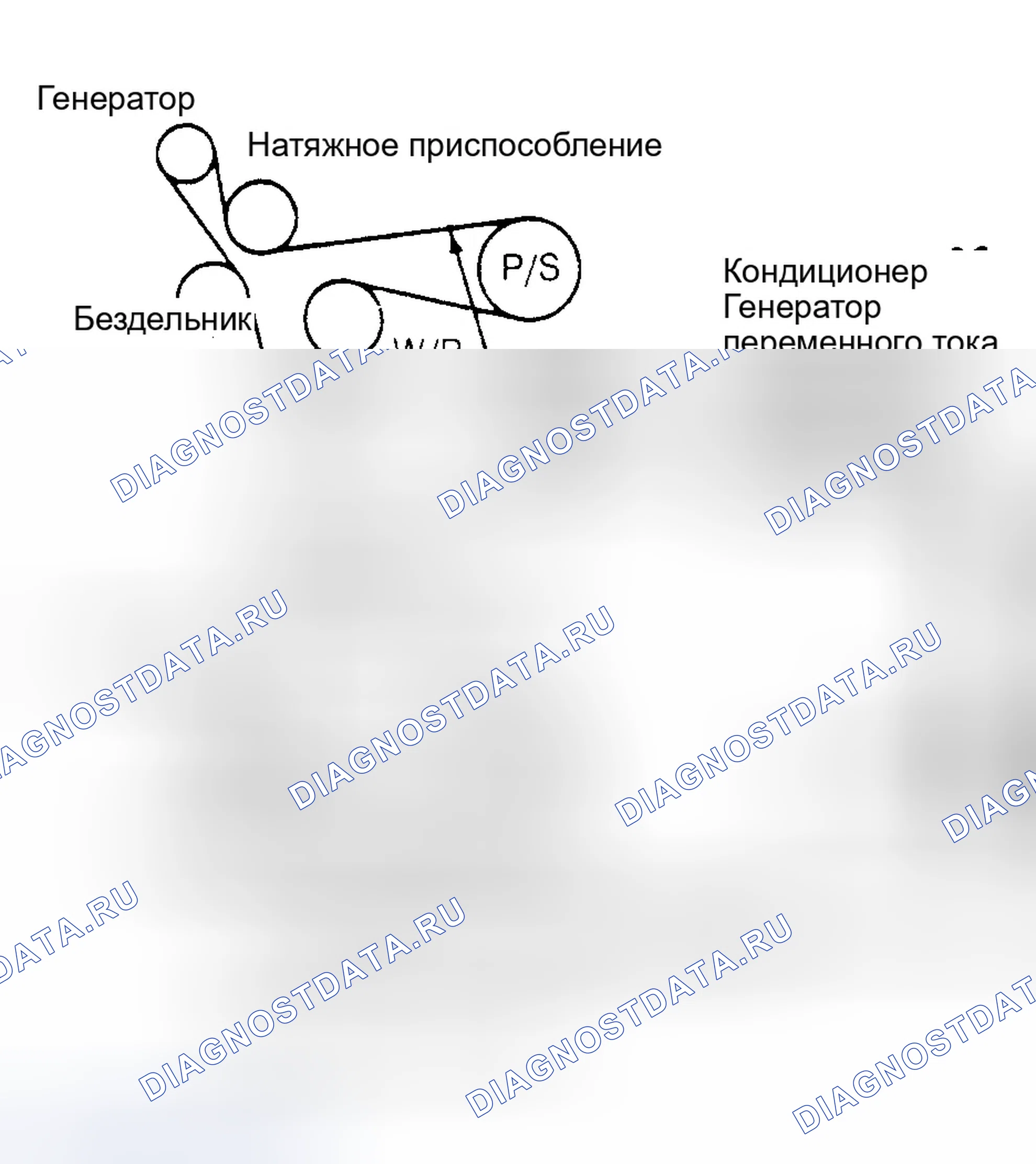 Рис. 5. Ford Aerostar I