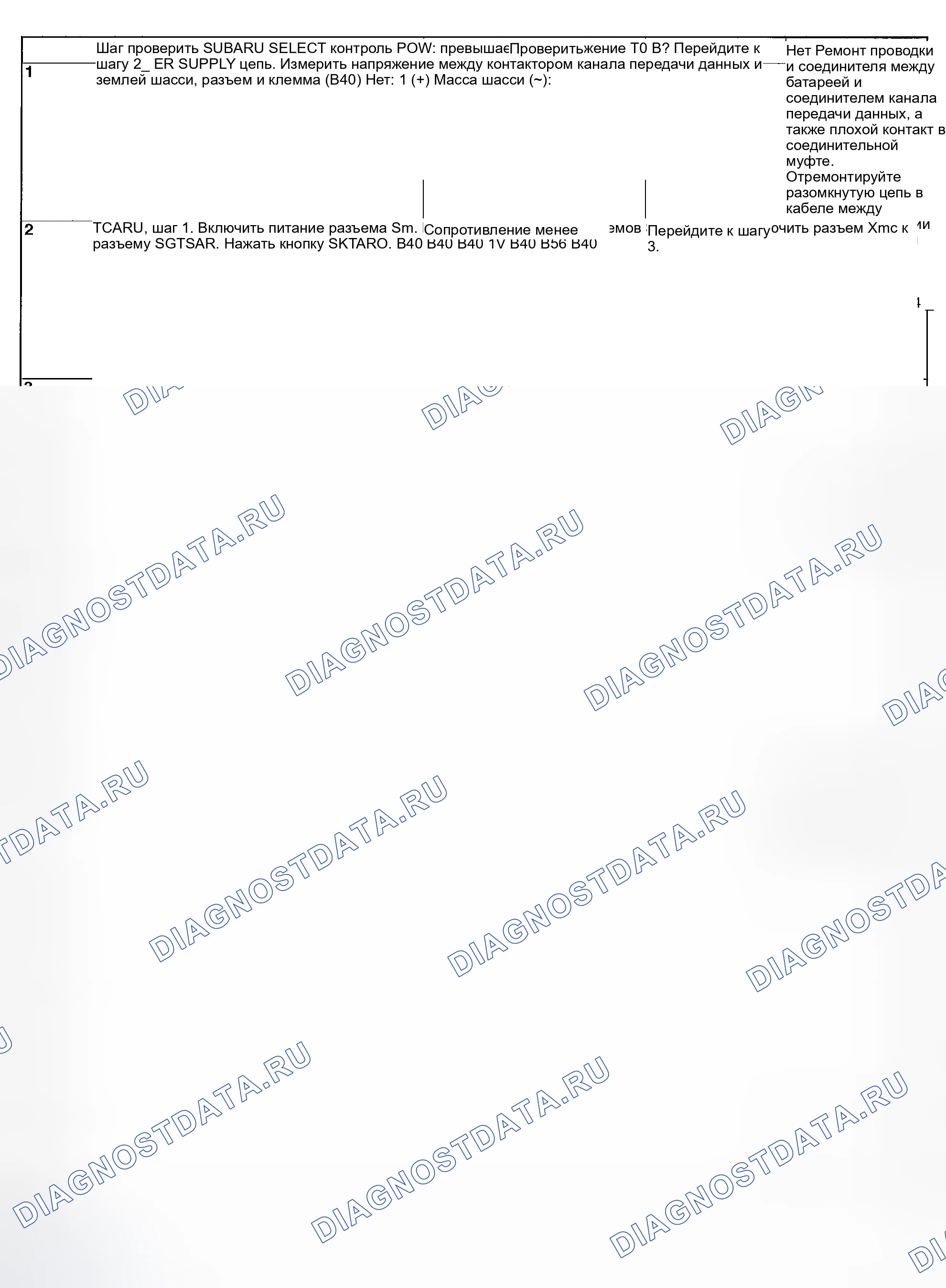 Рис. 729. Subaru Baja I
