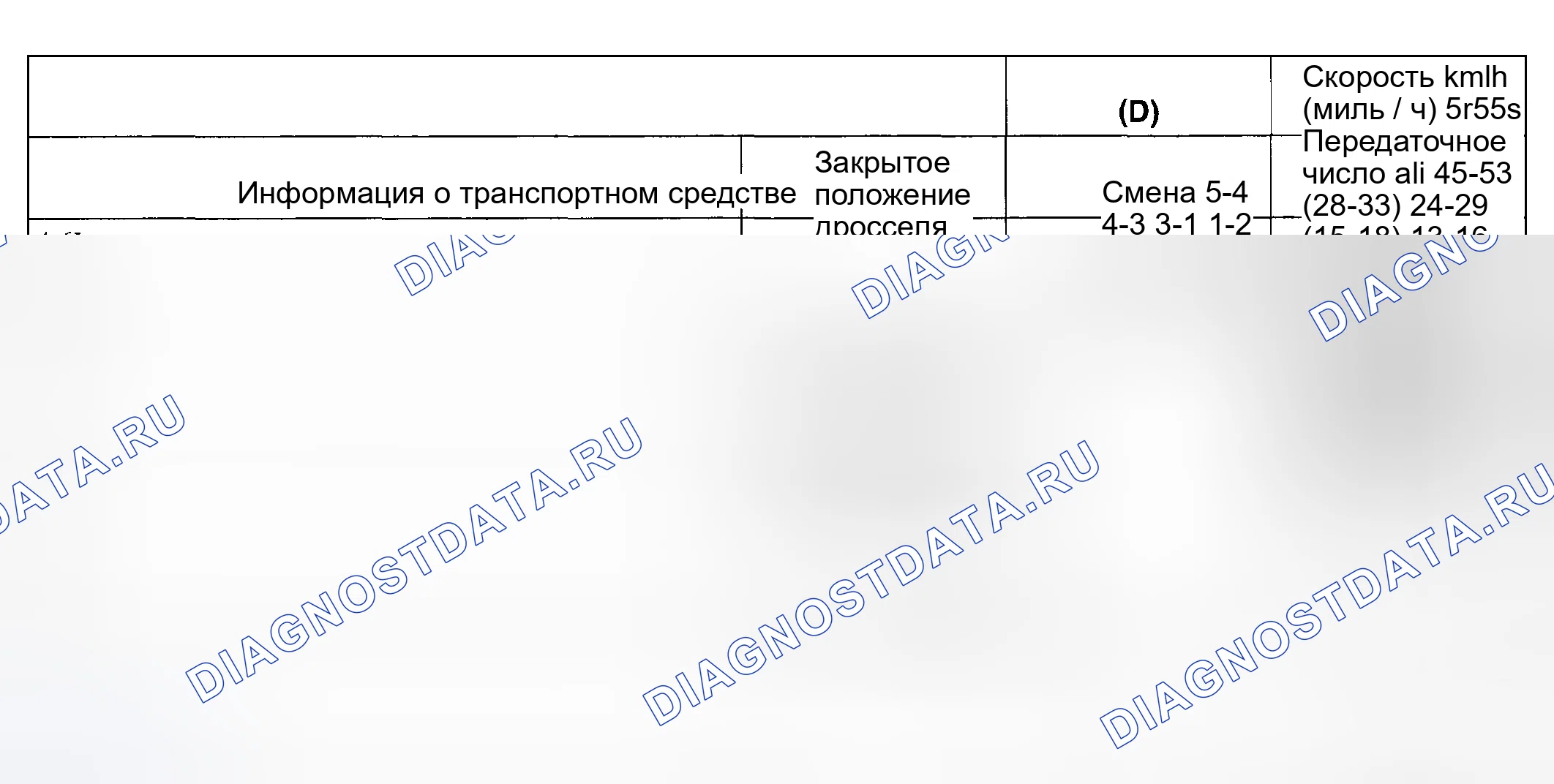 Рис. 130: Дорожное испытание точки переключения передач. Hyundai ix20 I рестайлинг
