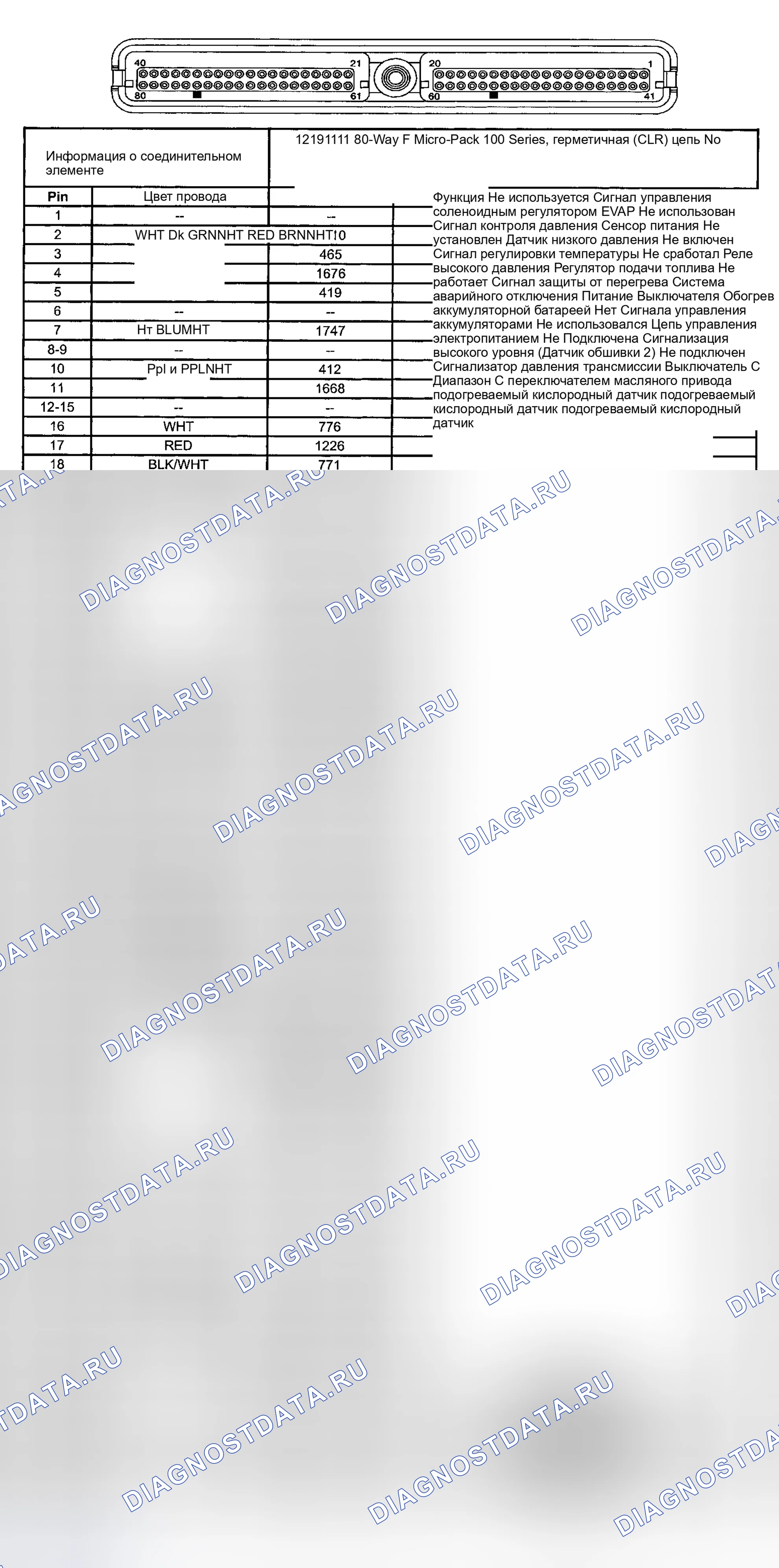 Рис. 139. Kia Ceed CD