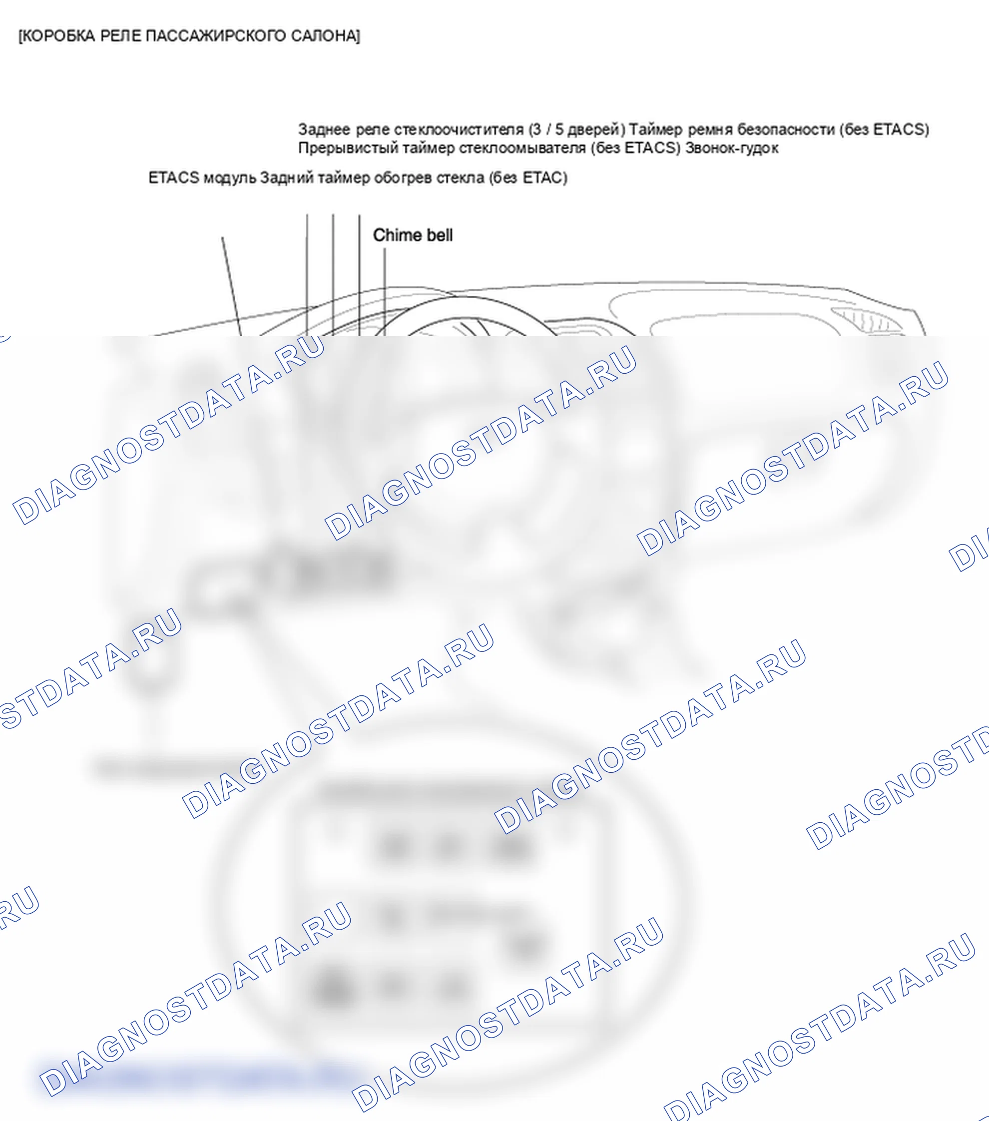 Расположение компонентов и компонентов. Hyundai Accent LC
