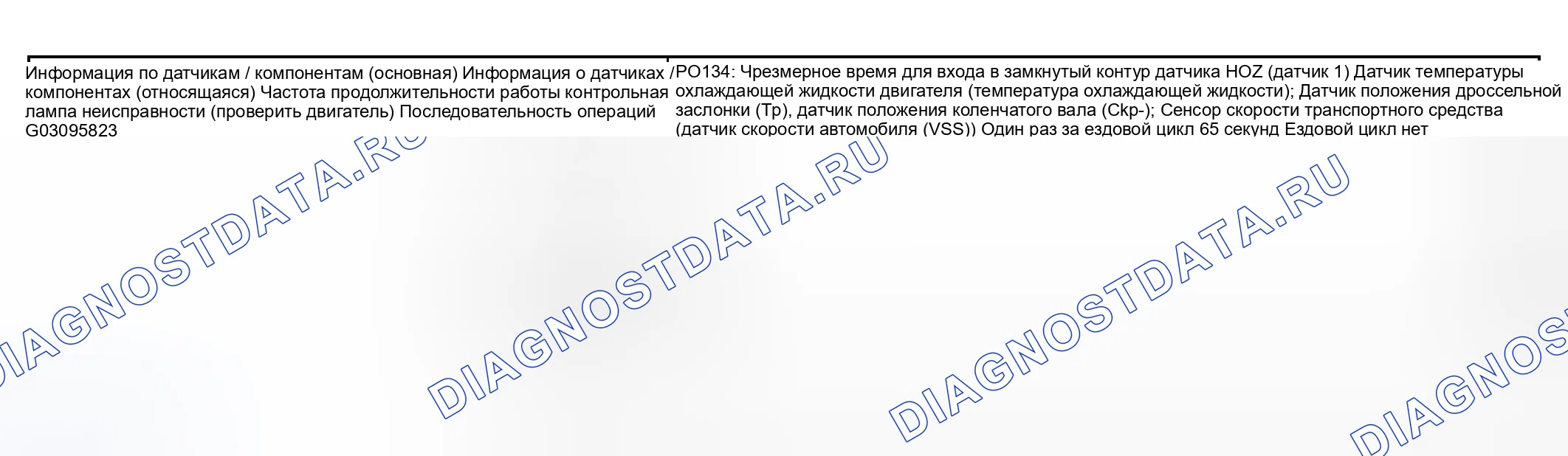 Рис. 1: СТРАТЕГИЯ МОНИТОРИНГА. Scion xB I