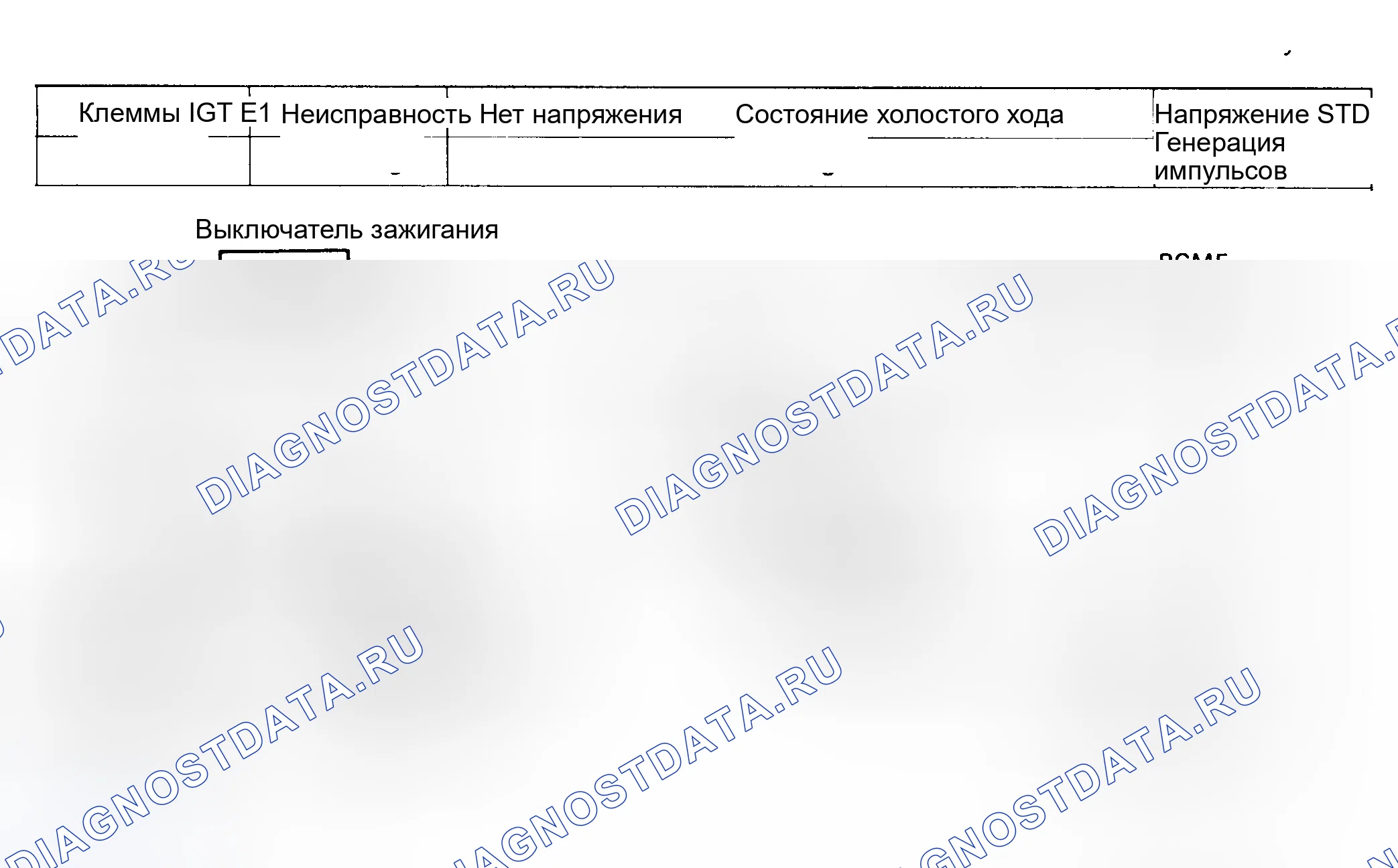 Рис. 78: расшифровка кода ошибки 14 - СИГНАЛ ЗАЖИГАНИЯ. Toyota MR2 W20