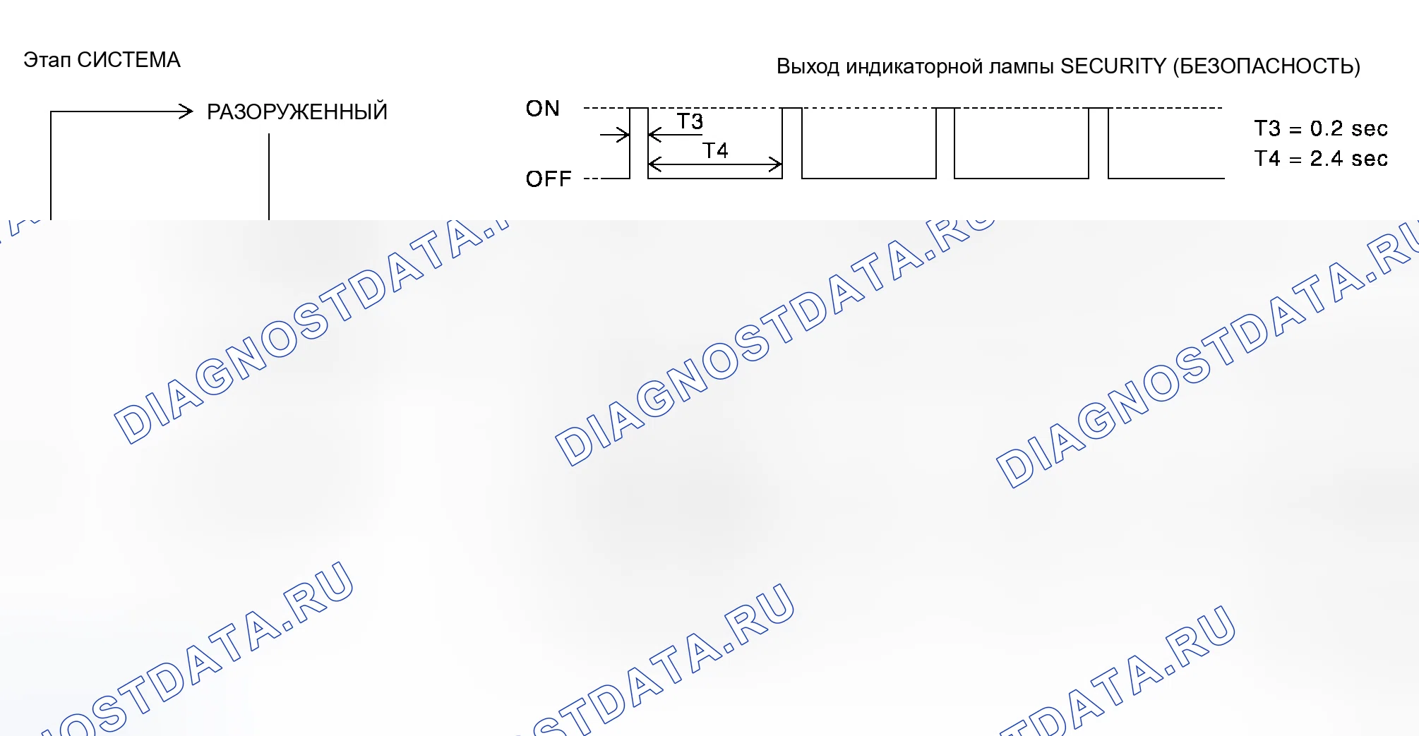 Рис. 167: Последовательность операций. Honda Jazz I