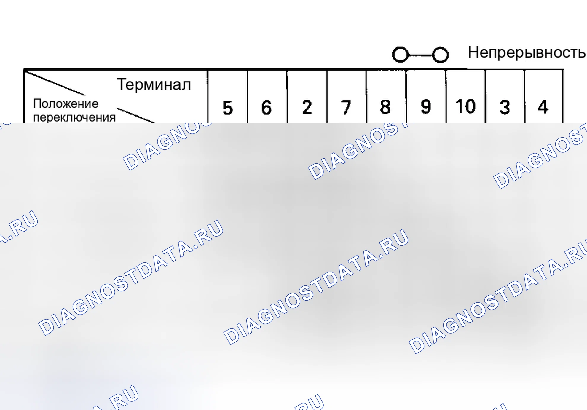 Рис. 16. Toyota Corolla VII
