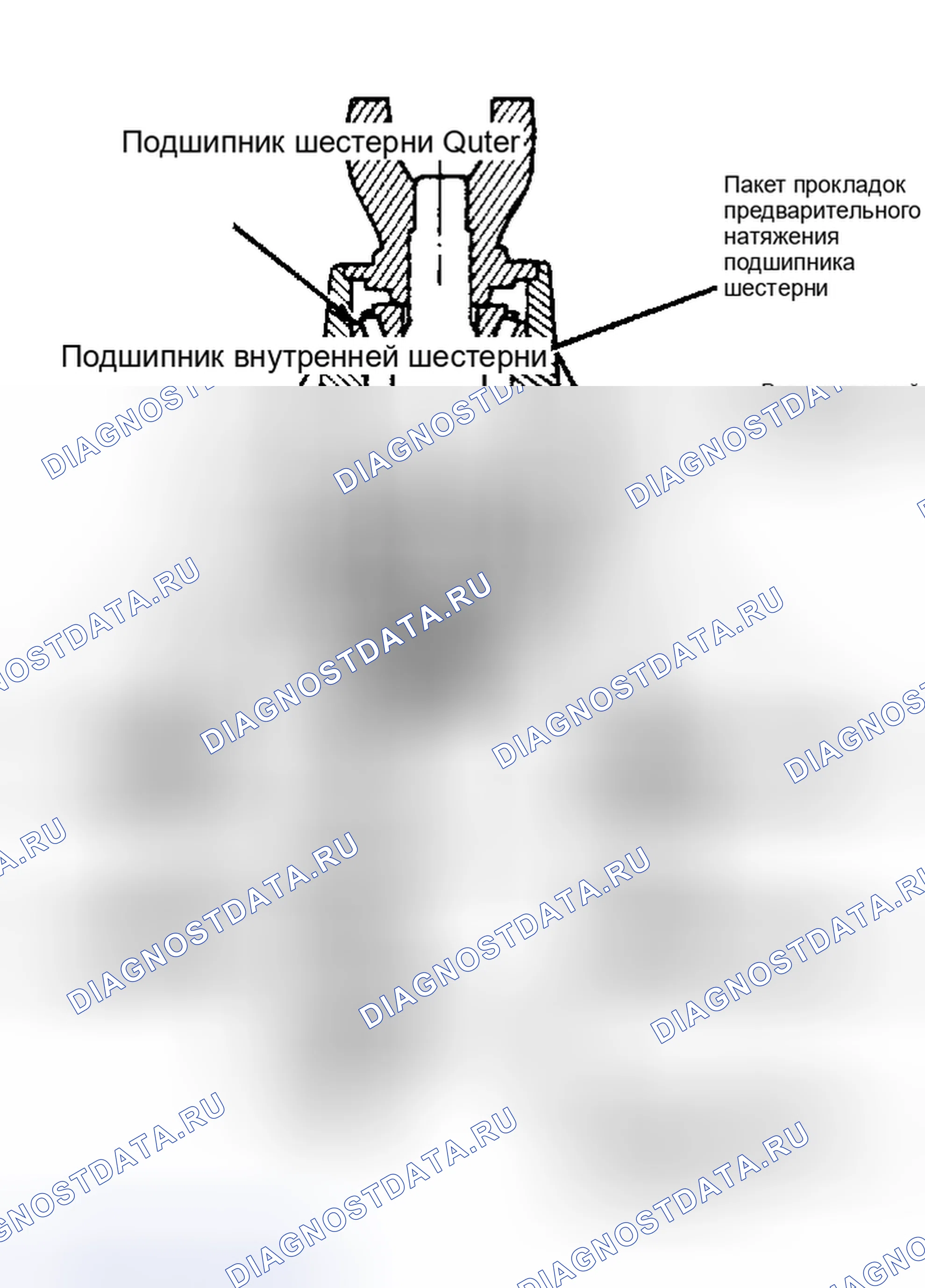 Рис. 23: Люфт кольца и шестерни. Ford Club Wagon E350 
