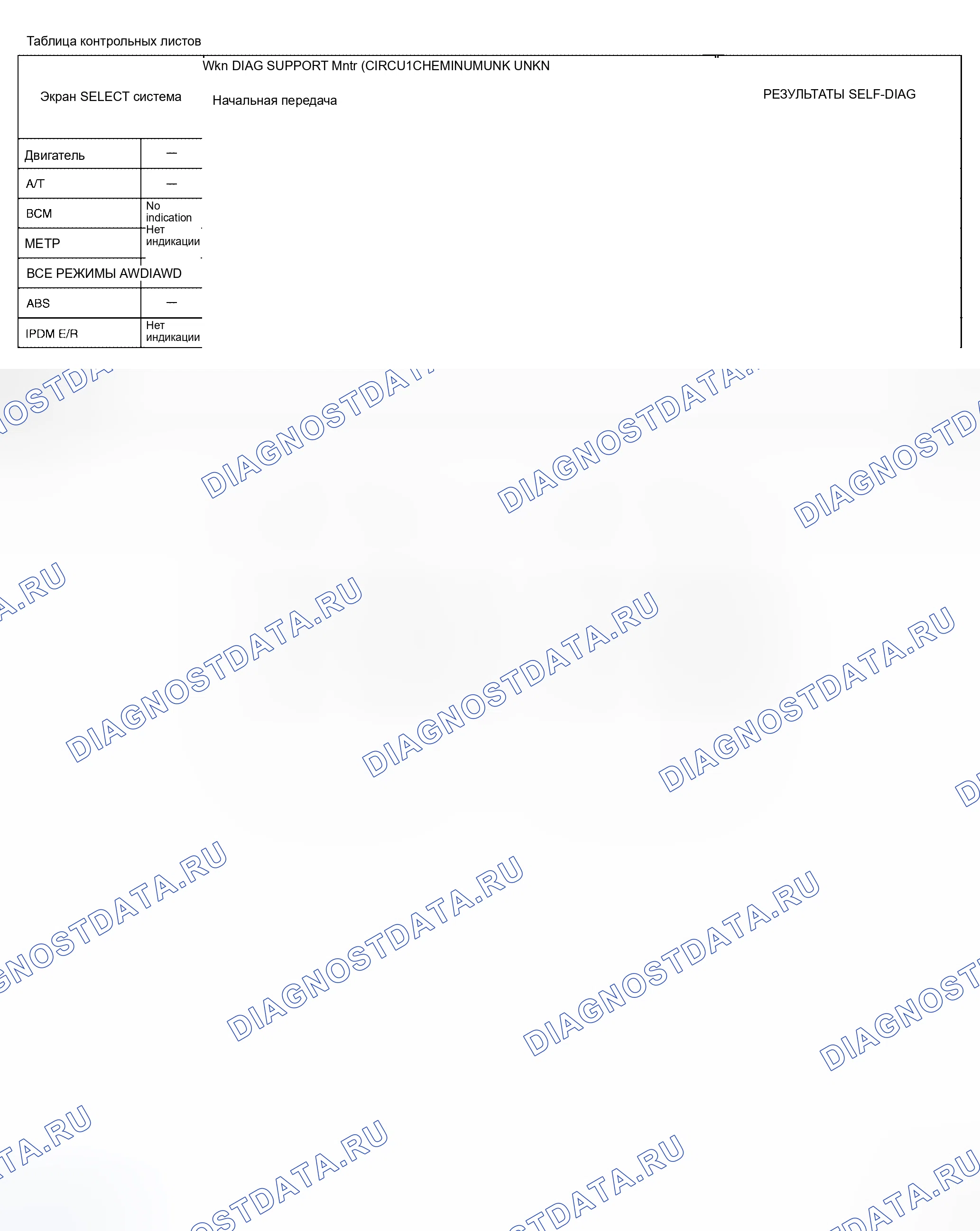 Рис. 179: Контрольный лист. Honda Lagreat I