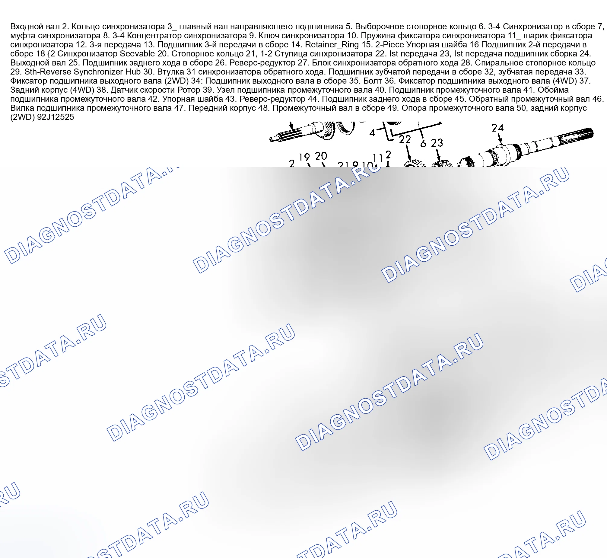 Рис. 8. GMC Cab & Chassis C2500 