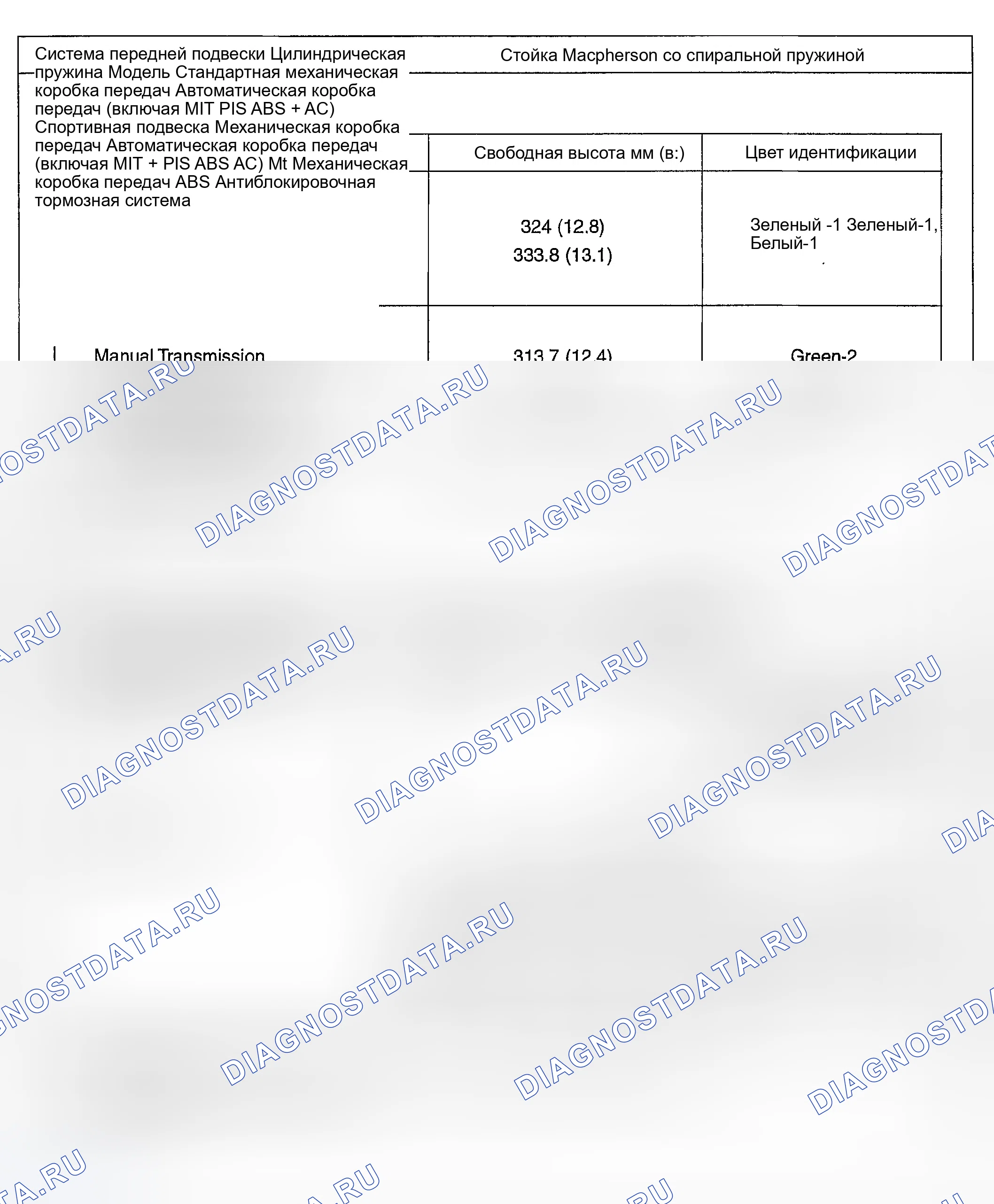 Рис. 1: ТЕХНИЧЕСКИЕ ХАРАКТЕРИСТИКИ передней подвески. Hyundai Accent II