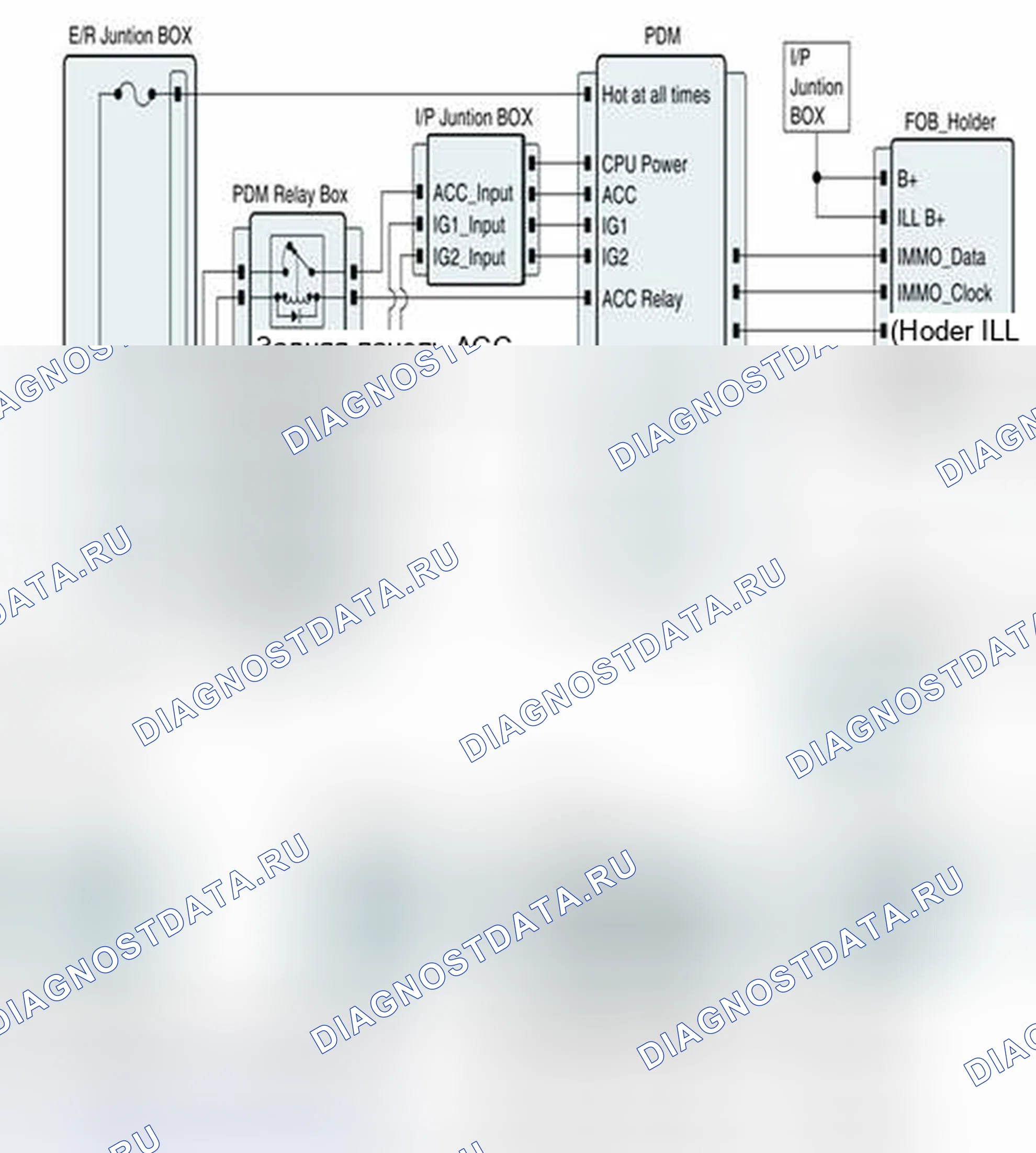 Рис. 279: Схема диагностической цепи. Geely SC7 I