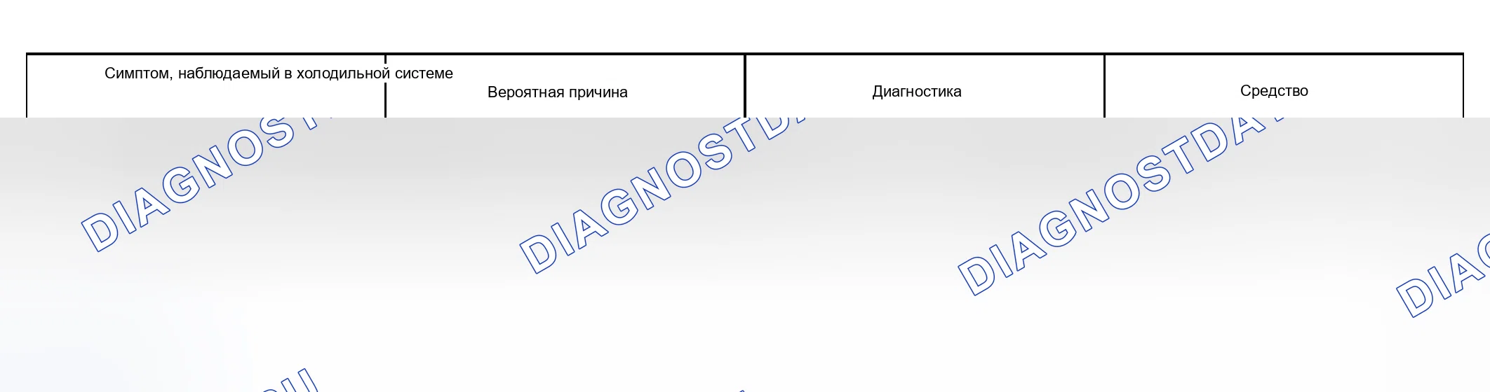 Рис. 115. Toyota Land Cruiser 100 рестайлинг