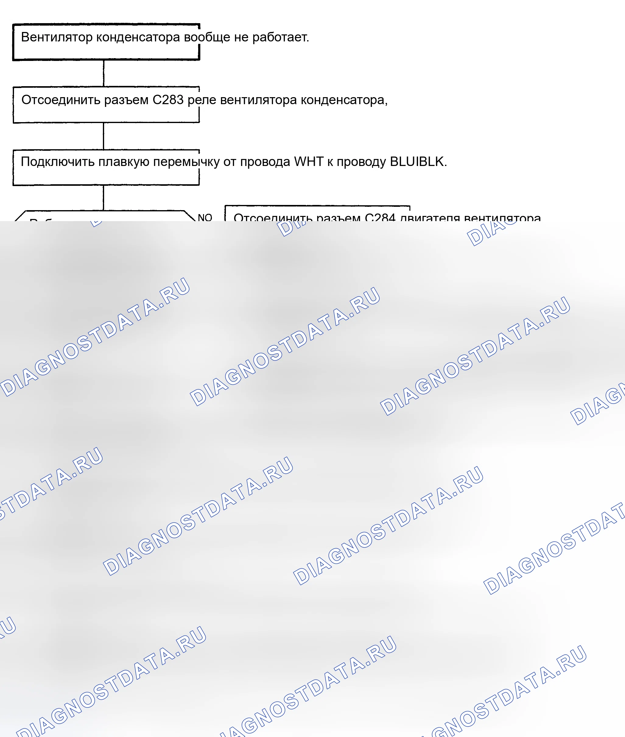 Рис. 11: ИСПЫТАНИЕ B: ВЕНТИЛЯТОР КОНДЕНСАТОРА ВООБЩЕ НЕ РАБОТАЕТ. Honda Civic IV
