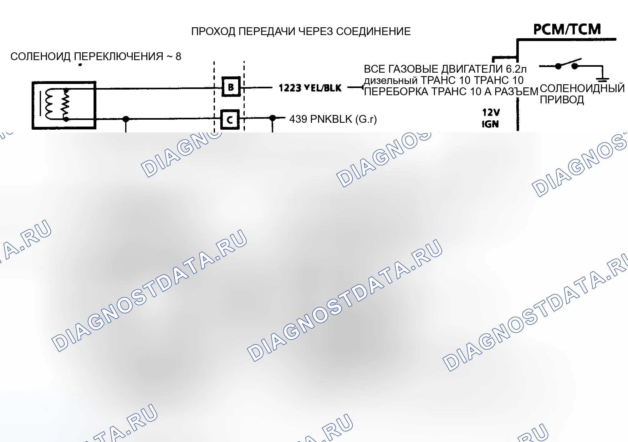 Рис. 148: Схема кода 81 - Неисправность QDM (соленоид " B "). GMC Vandura P3500 