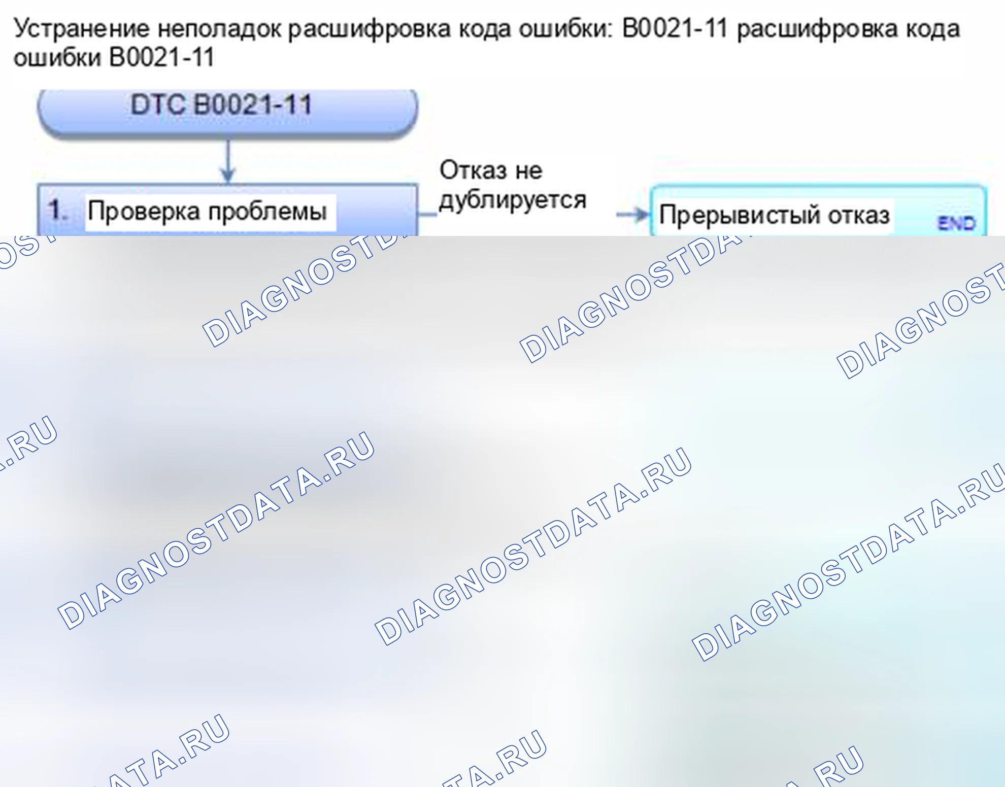 Рис. 41: расшифровка кода ошибки B0021-11: Накоротко на массу в левом боковом завесе надувной подушки безопасности. Honda Civic IX