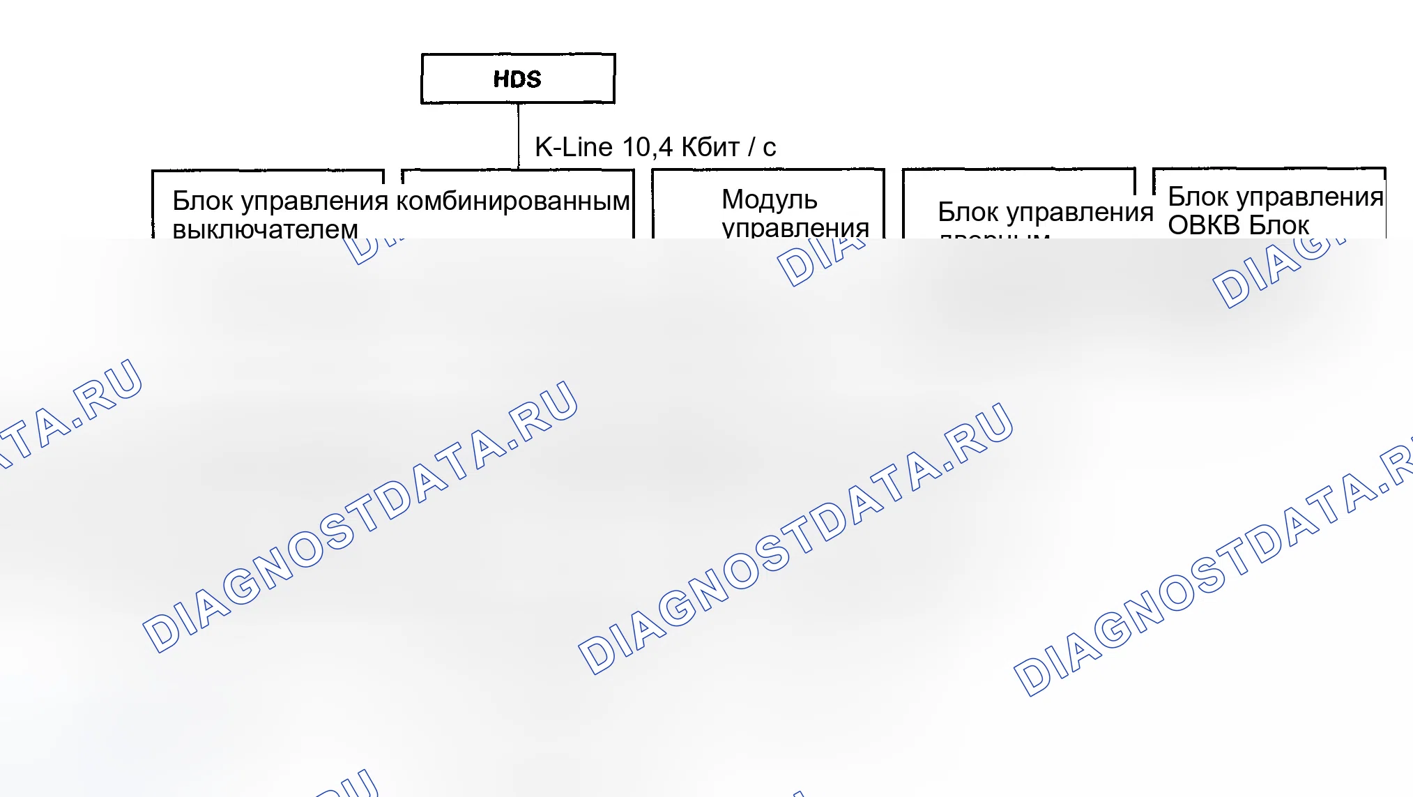 Рис. 15. Honda Ridgeline I