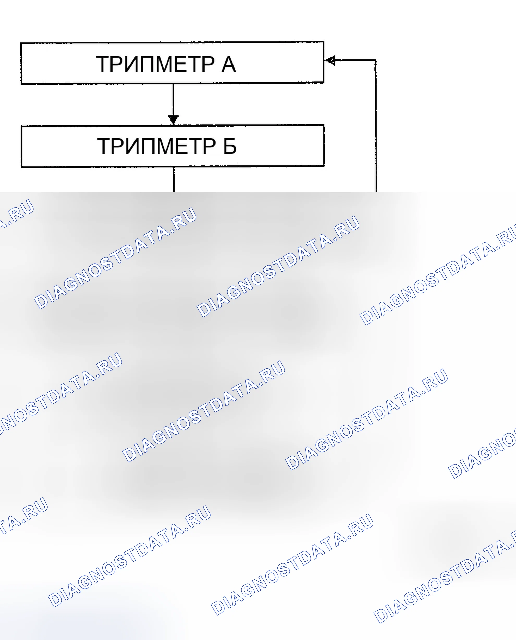 Рис. 21: ОДОМЕТР (1). Hyundai Tucson I