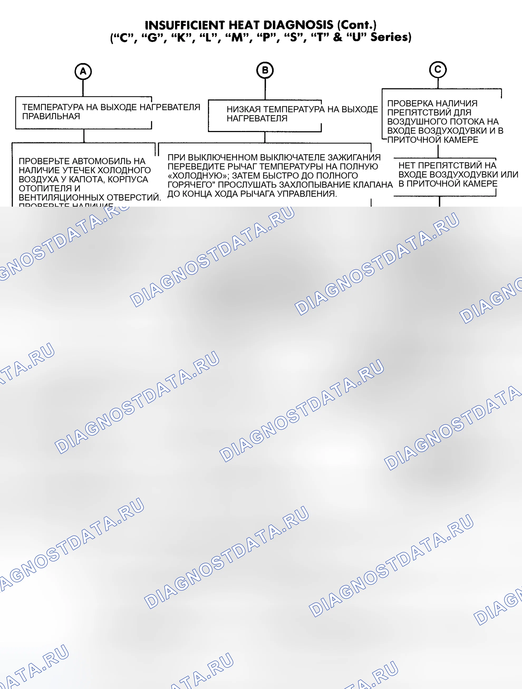 Рис. 4. GMC C3500 HD 