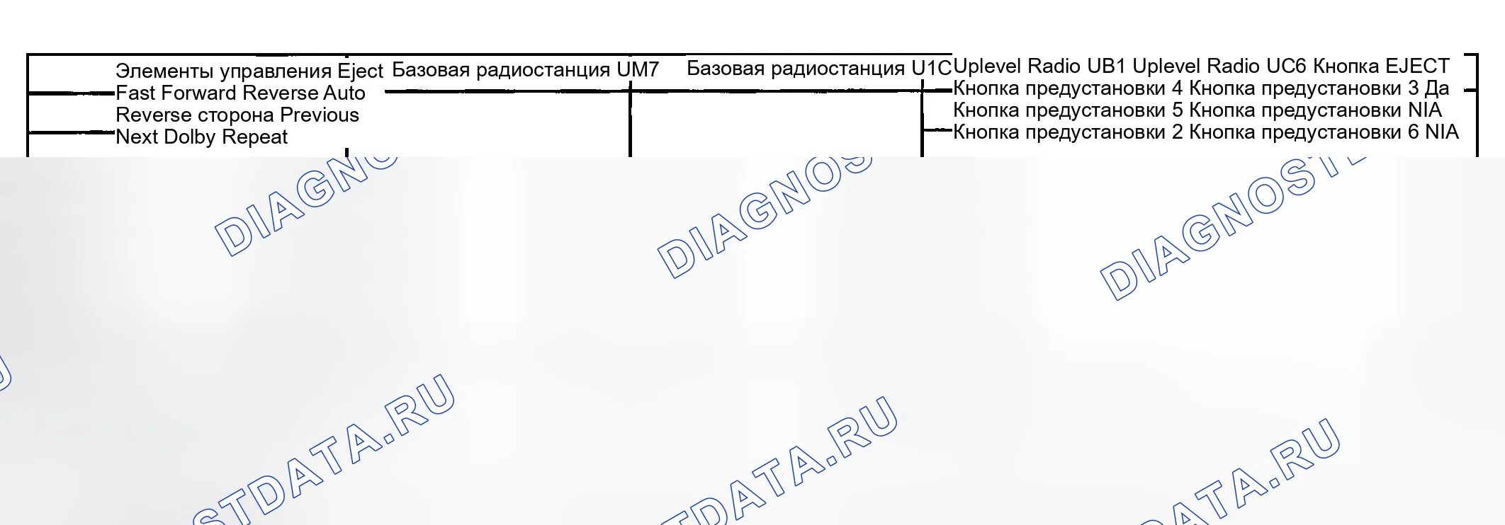 Рис. 6. GMC Savana H2500 