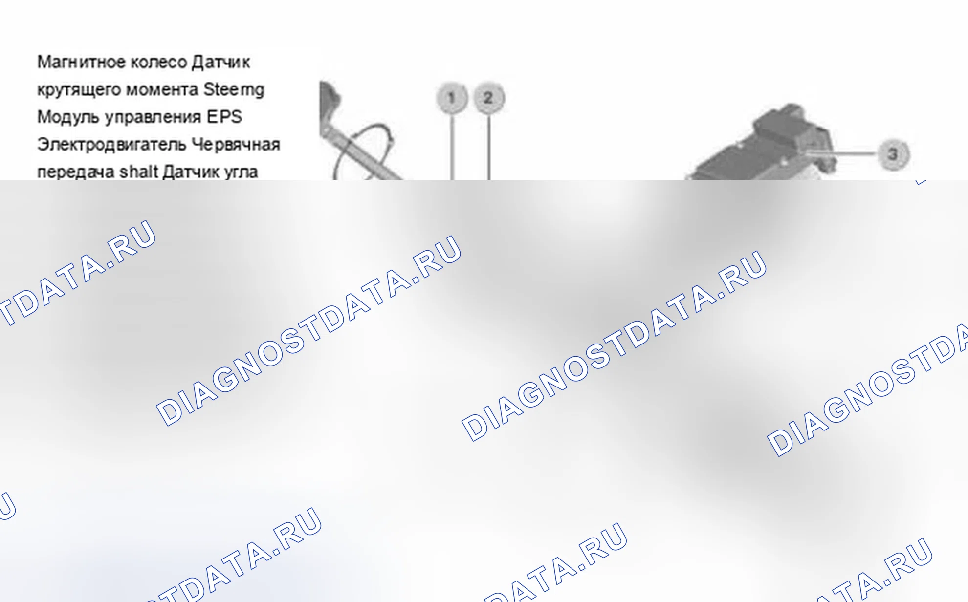 Рис. 4. BMW Z4 E85/E86