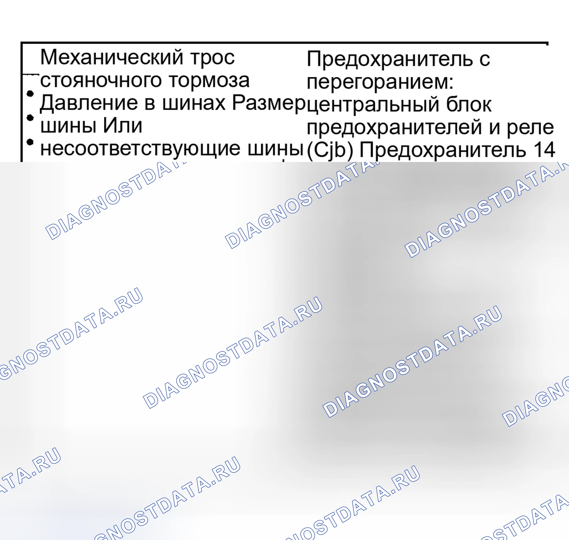 Рис. 4: Инспекция и проверка. Ford Explorer Sport Trac I