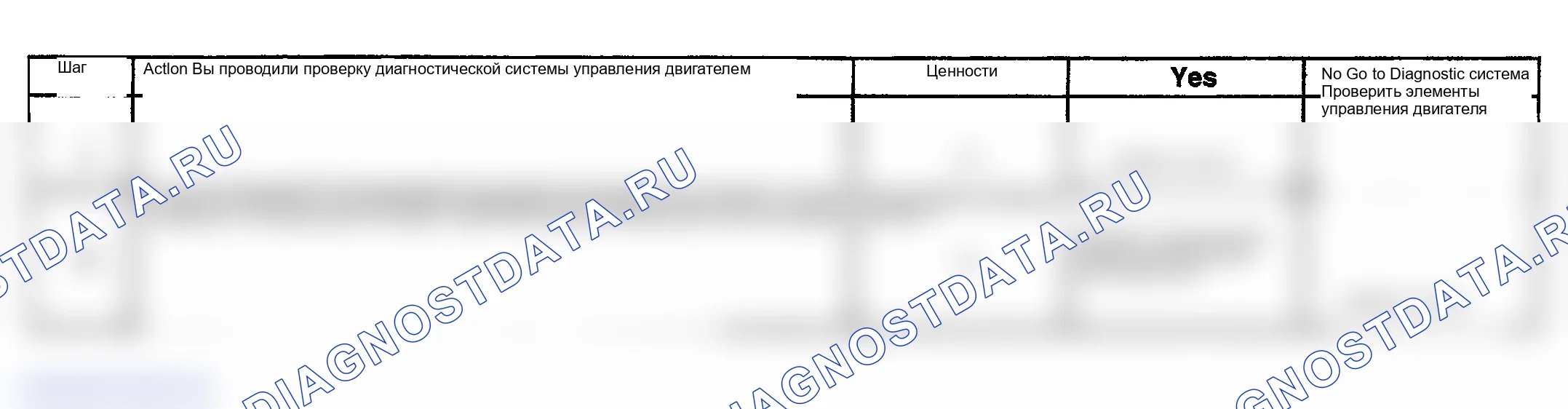 Рис. 732: Диагностическая процедура. GMC Sierra 1500 HD 