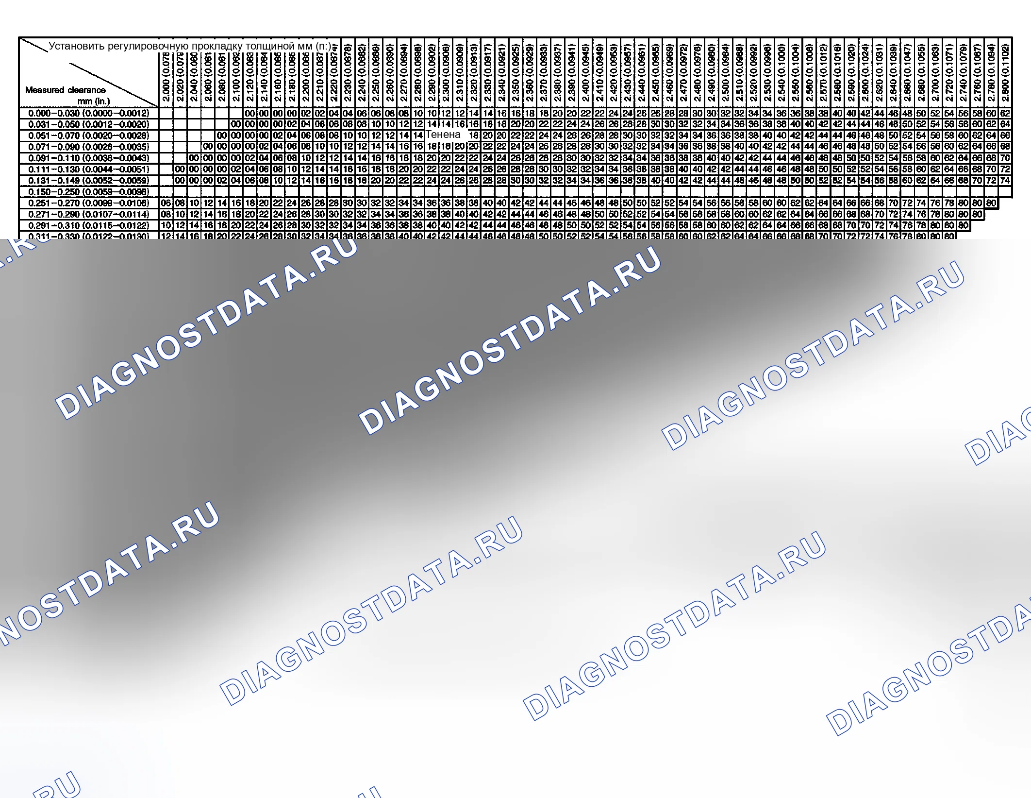 Рис. 22. Toyota Land Cruiser 100 рестайлинг