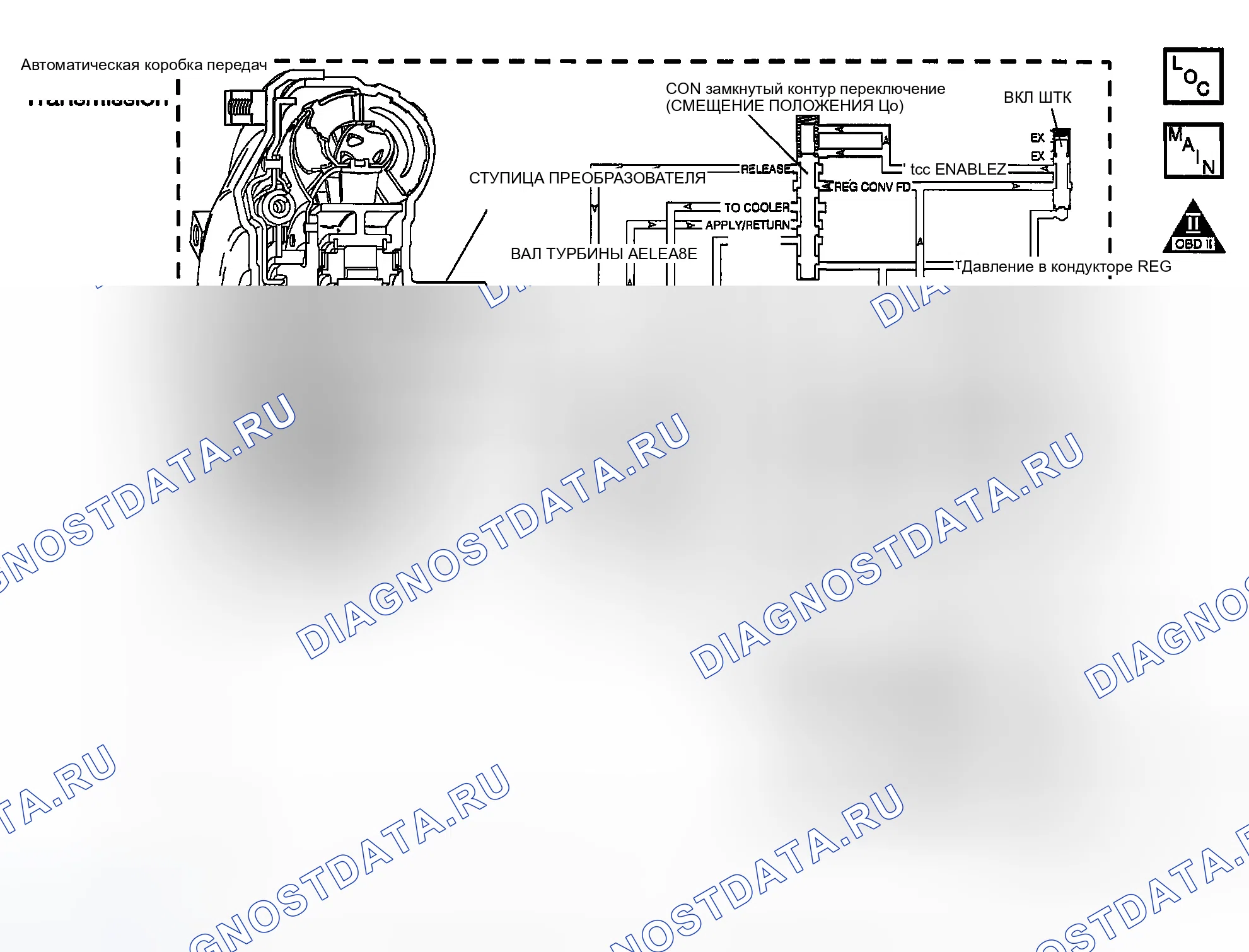 Рис. 188: расшифровка кода ошибки P0742: Низкое проскальзывание муфта блокировки гидротрансформатора при отключении муфта блокировки гидротрансформатора. GMC Savana Special G3500 