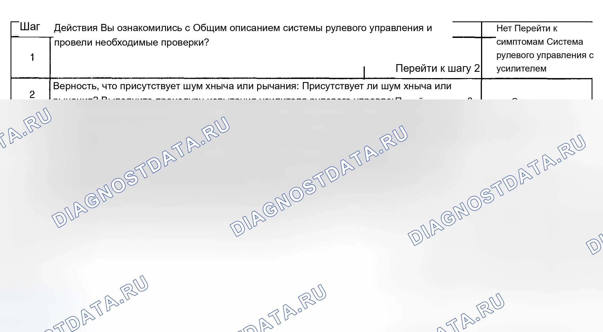 Рис. 13: Шум от системы рулевого управления с усилителем (с гидравлическим усилителем тормозов). Chevrolet Tahoe II