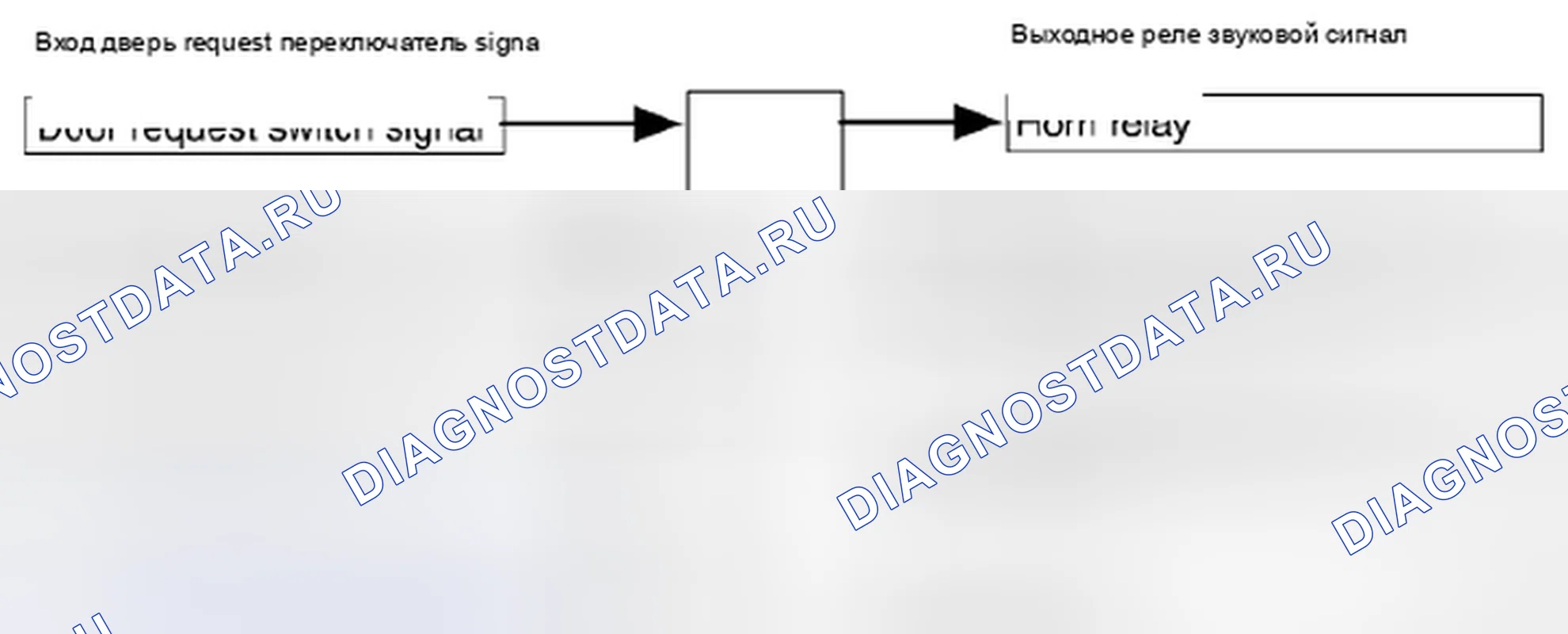 Рис. 24: Таблица ввода-вывода. Suzuki Grand Vitara II рестайлинг 2
