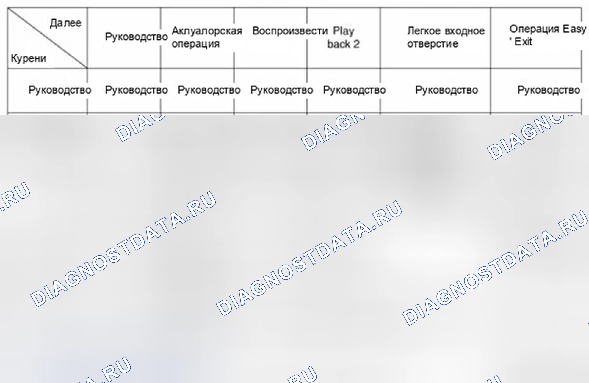 Рис. 47: Поведение для нормального состояния. Hyundai Equus II