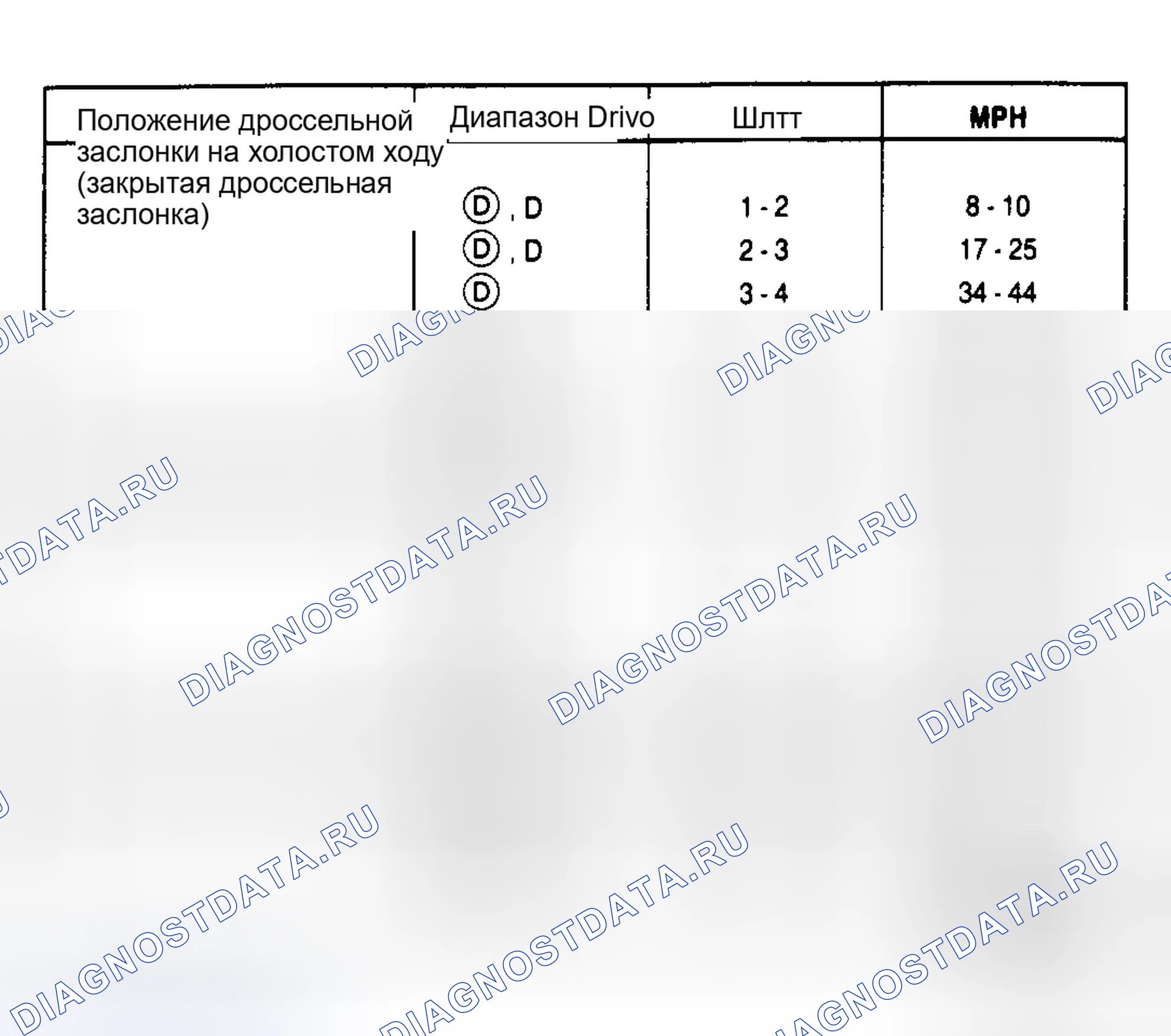 Рис. 10: 5.0L HO Mustang PKA-FH (3,27 передаточное число оси). Ford Econoline E150 