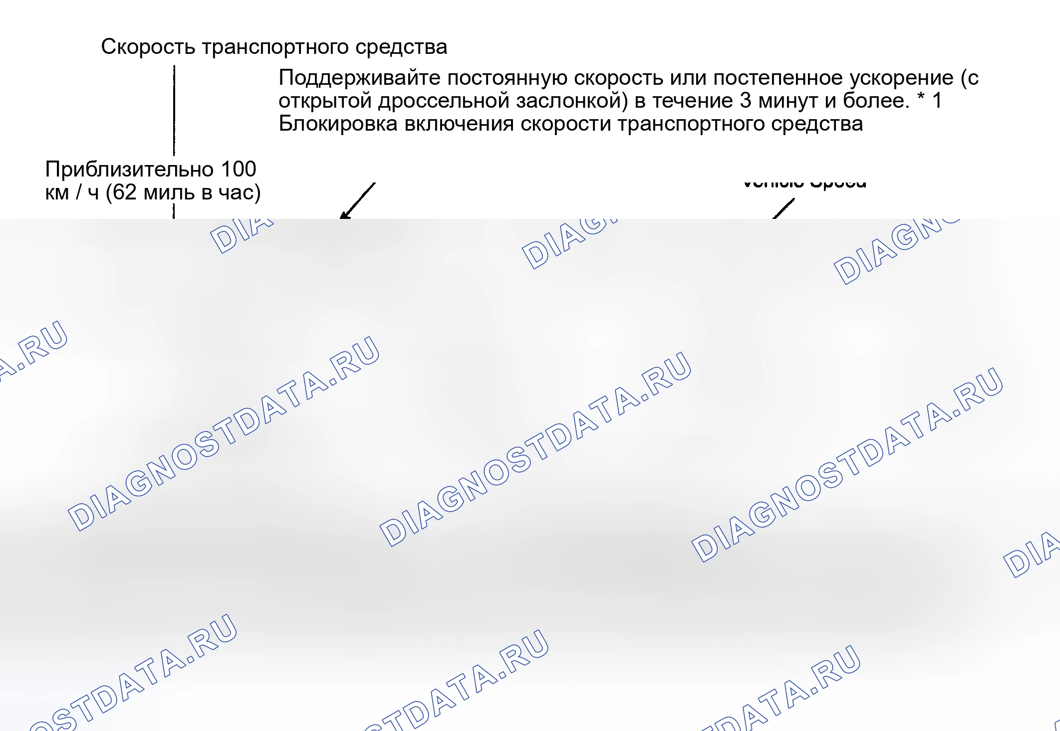 Рис. 395. Toyota Highlander I рестайлинг