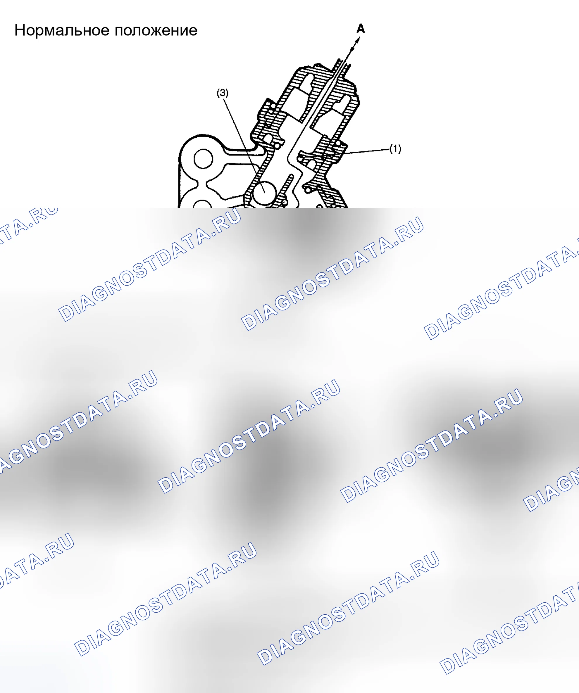 Рис. 73: Опрокидывающийся клапан. Subaru Impreza WRX GD/GG рестайлинг