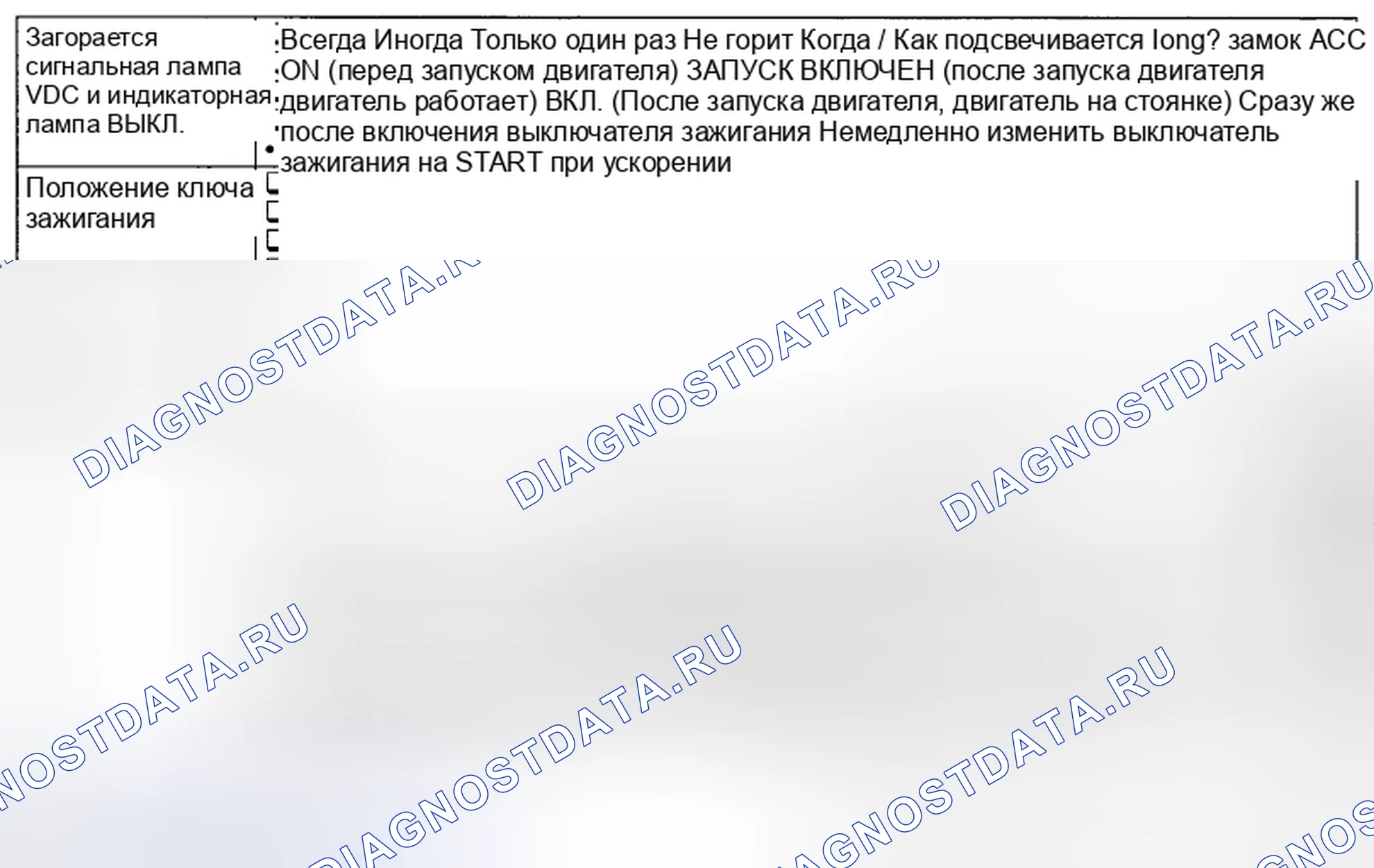 Рис. 73: СОСТОЯНИЕ СИГНАЛЬНОЙ ЛАМПЫ VDC И ИНДИКАТОРНОЙ ЛАМПОЧКИ ОТКЛЮЧЕНИЯ НАПРЯЖЕНИЯ ПОСТОЯННОГО ТОКА. Subaru Impreza WRX GE рестайлинг
