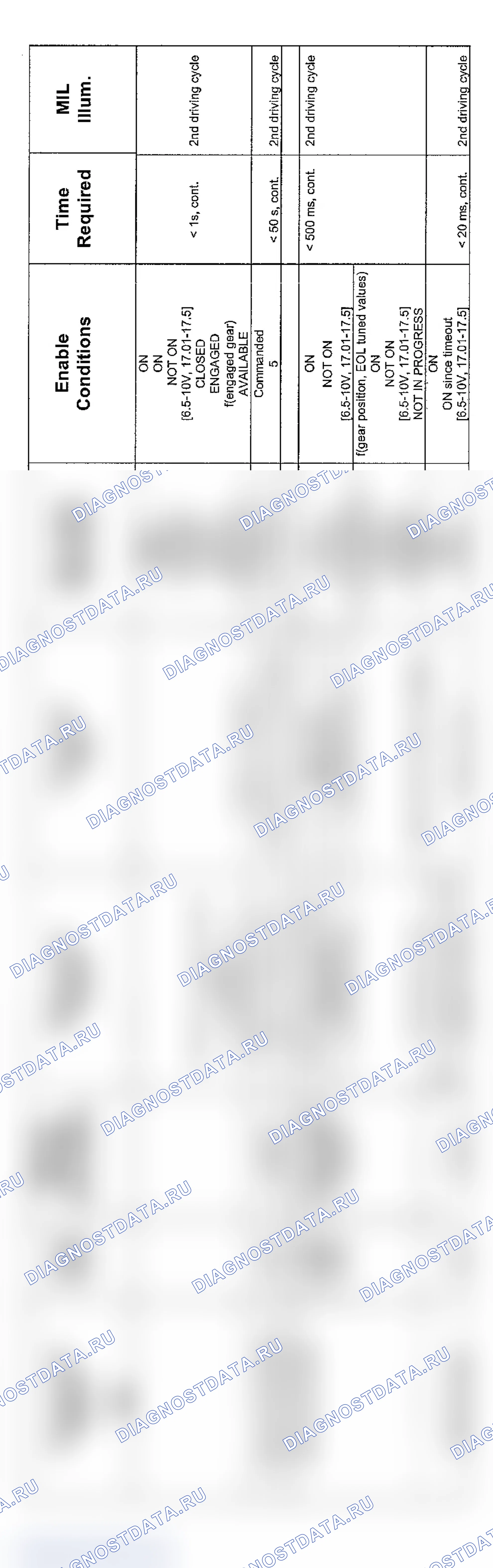 Рис. 73: Диагностика передачи SMG V8 (2004-4 из 4). BMW X3 E83