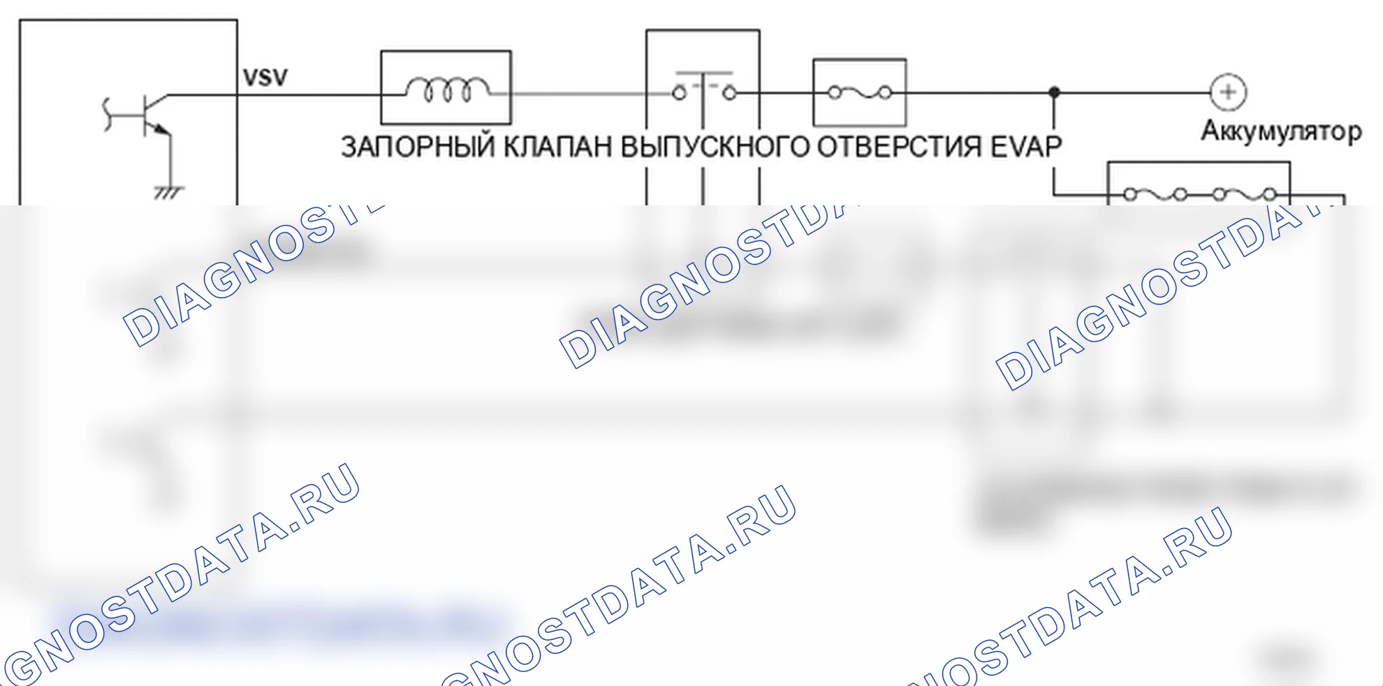 Рис. 175: Блок-схема управления запорным клапаном вентиляционной емкости с испарительным выбросом (EVAP). Honda Ridgeline I