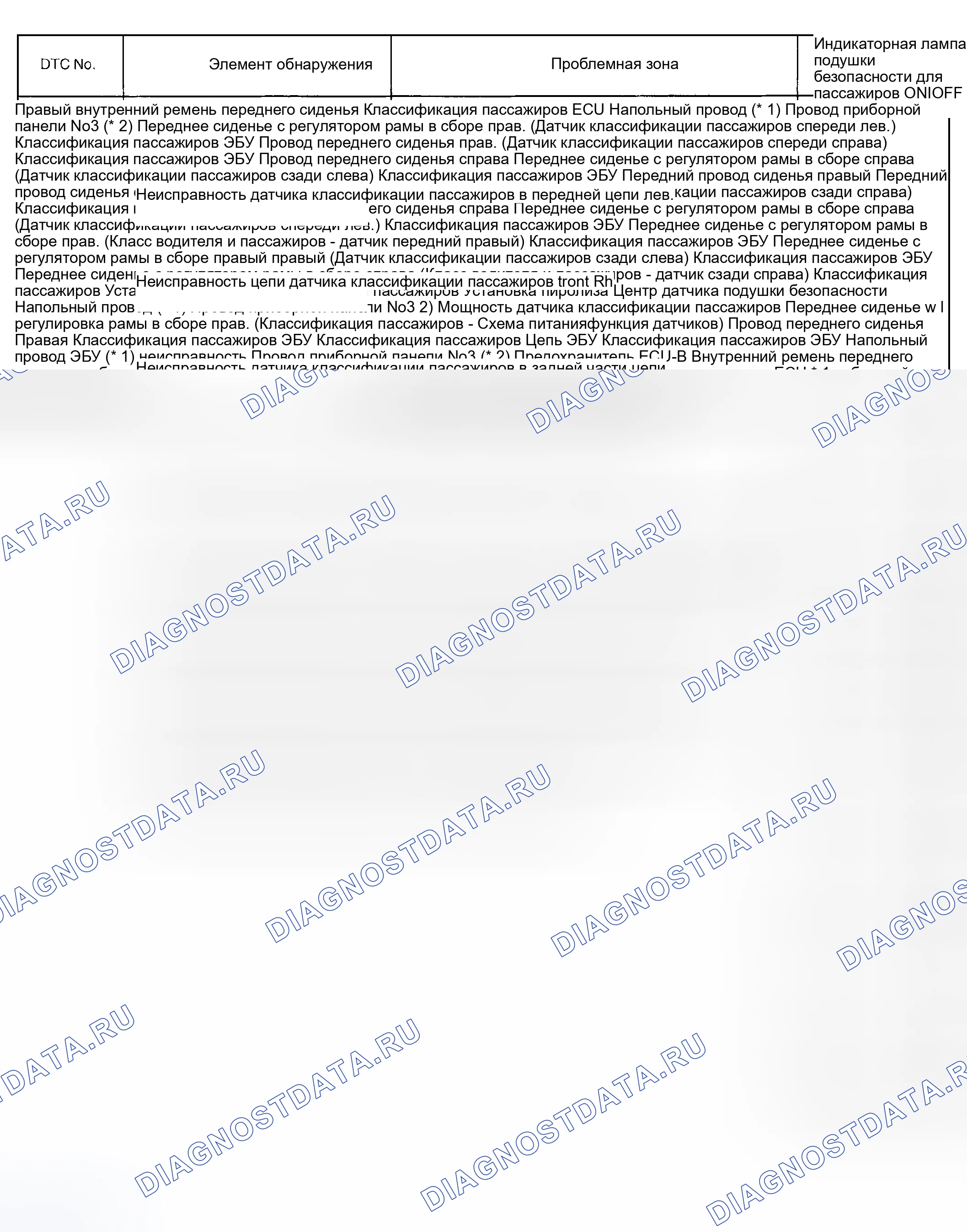 Рис. 25. Toyota Corolla IX рестайлинг