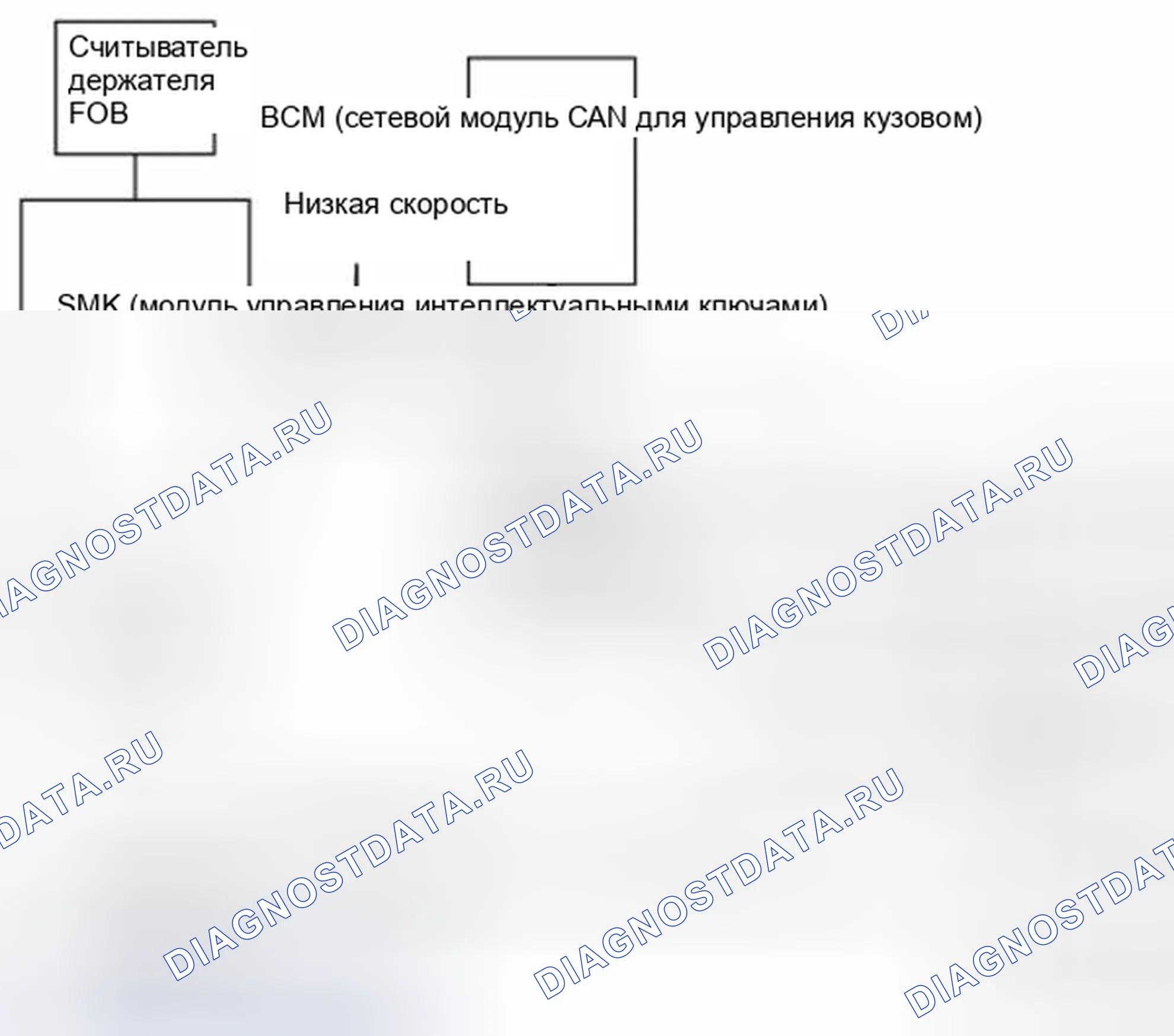 Рис. 300: Общее описание. Haval Beast (Shenshou) I
