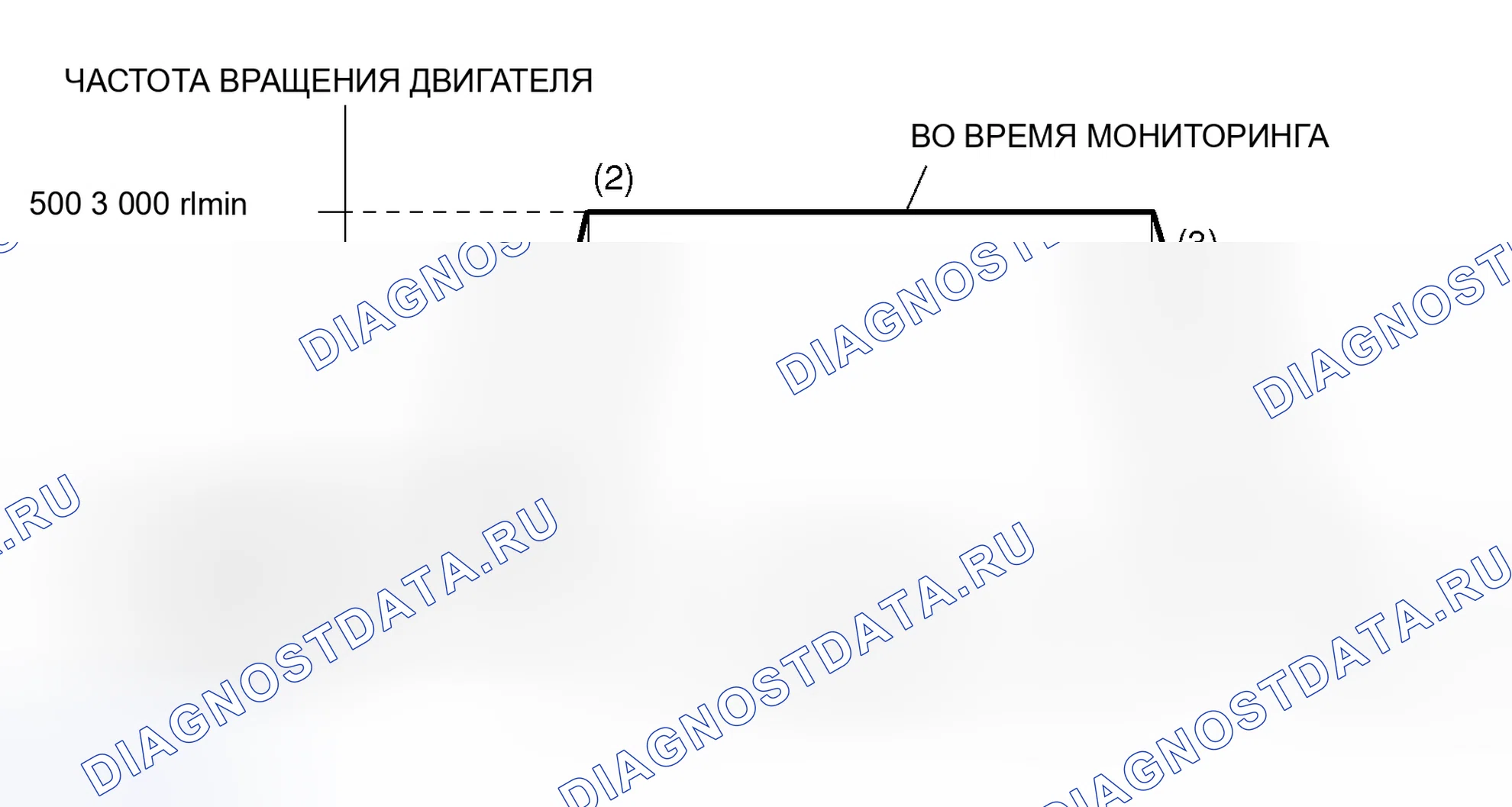 Рис. 19: Схема ездового цикла. Honda CR-X I