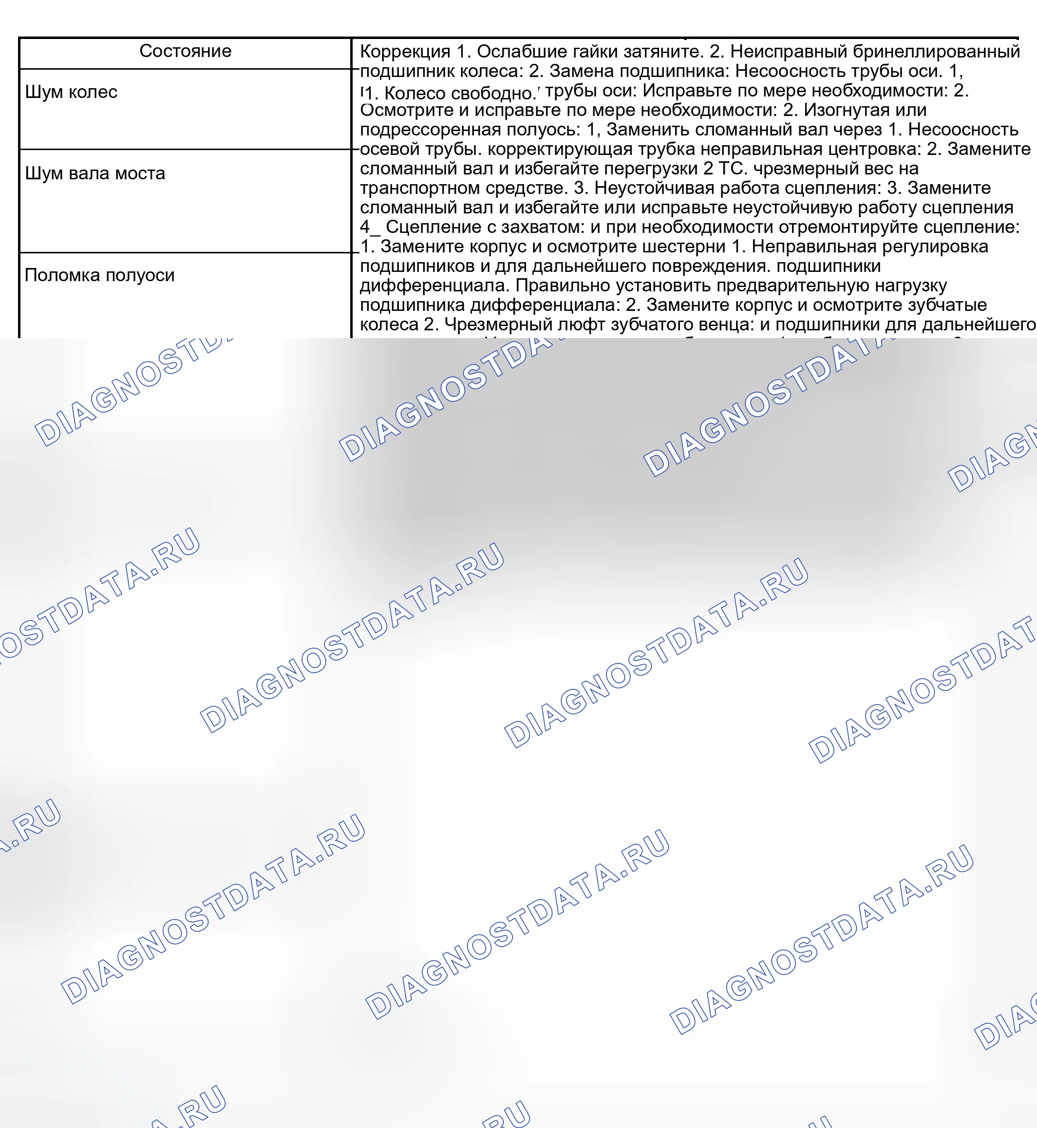 Рис. 195: ДИАГНОСТИКА И ТЕСТИРОВАНИЕ. Dodge Pickup R1500 