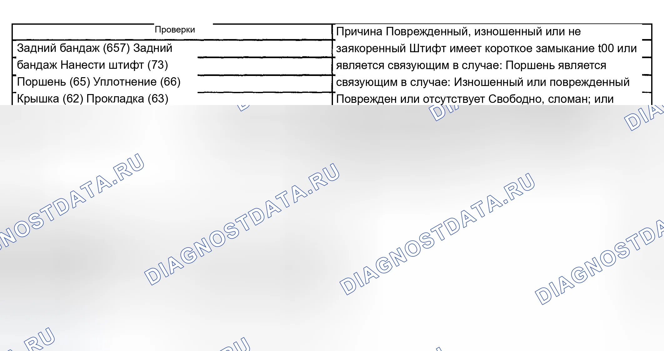 Рис. 1211: Отсутствие торможения двигателем - D1. Chevrolet Silverado 1500 HD 