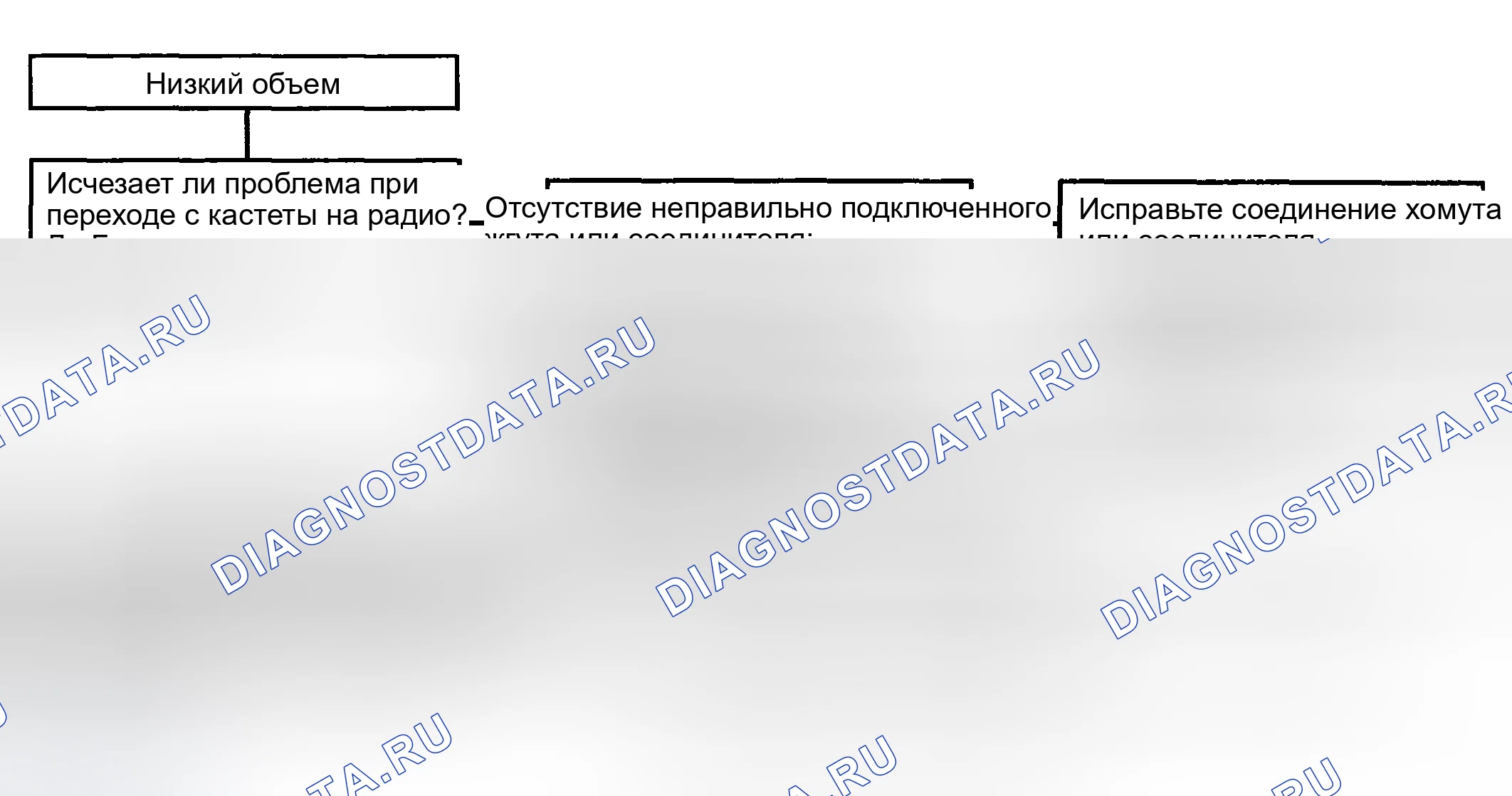 Рис. 94: ДИАГРАММА 7. Hyundai Santa Fe I