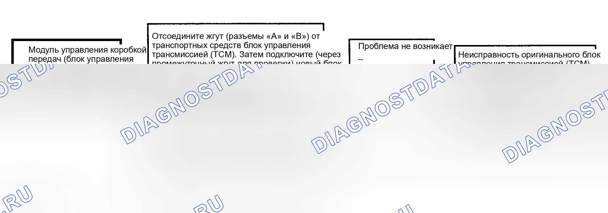 Рис. 66. Hyundai Elantra II рестайлинг