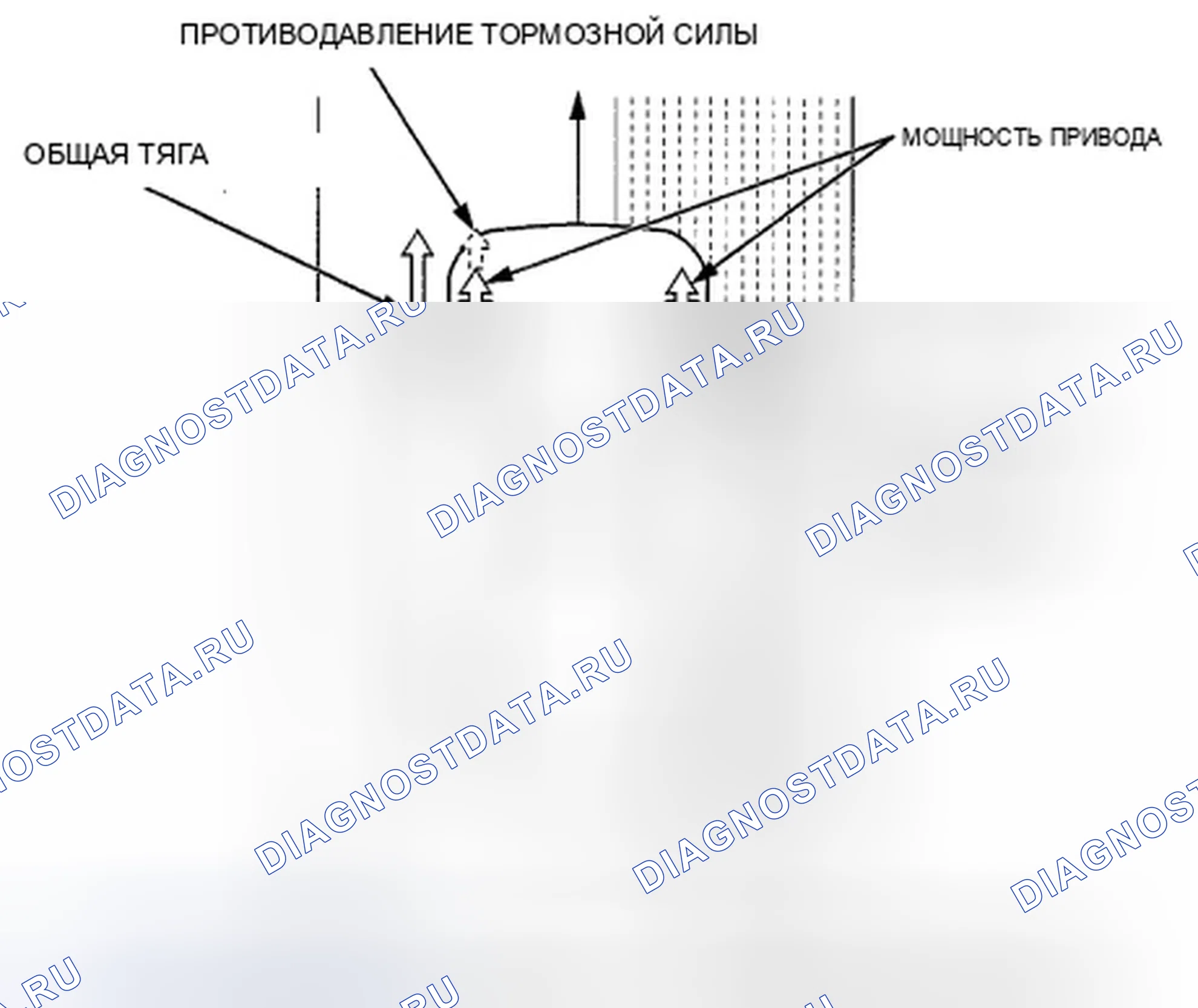 Рис. 48: Характеристики TCS (Traction управление система). Acura TSX II